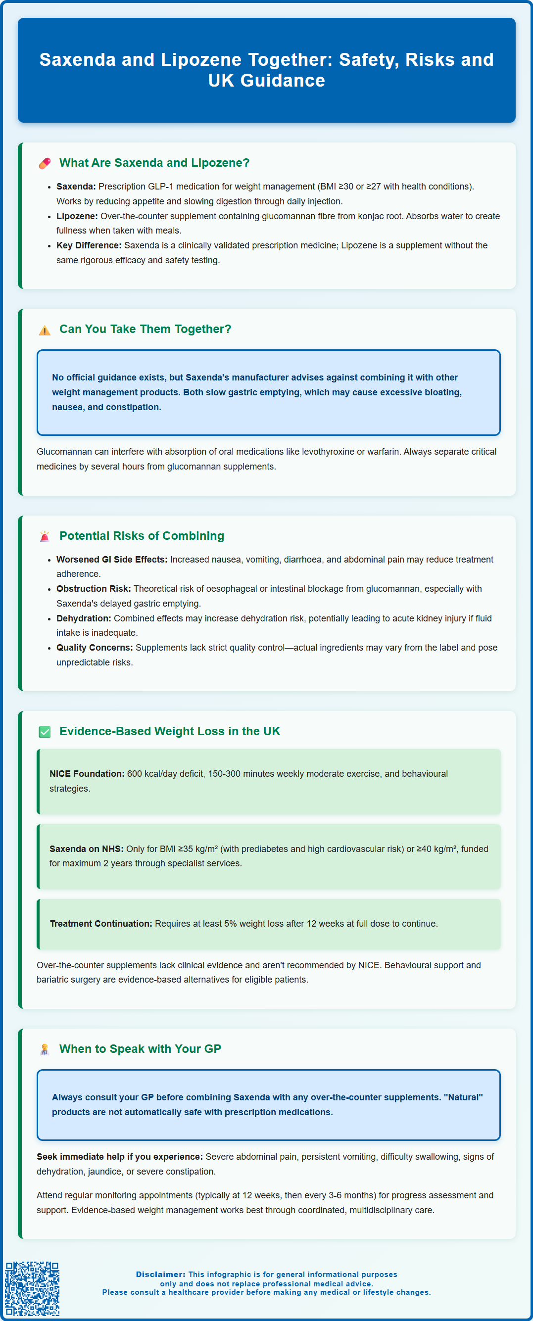 saxenda and lipozene together