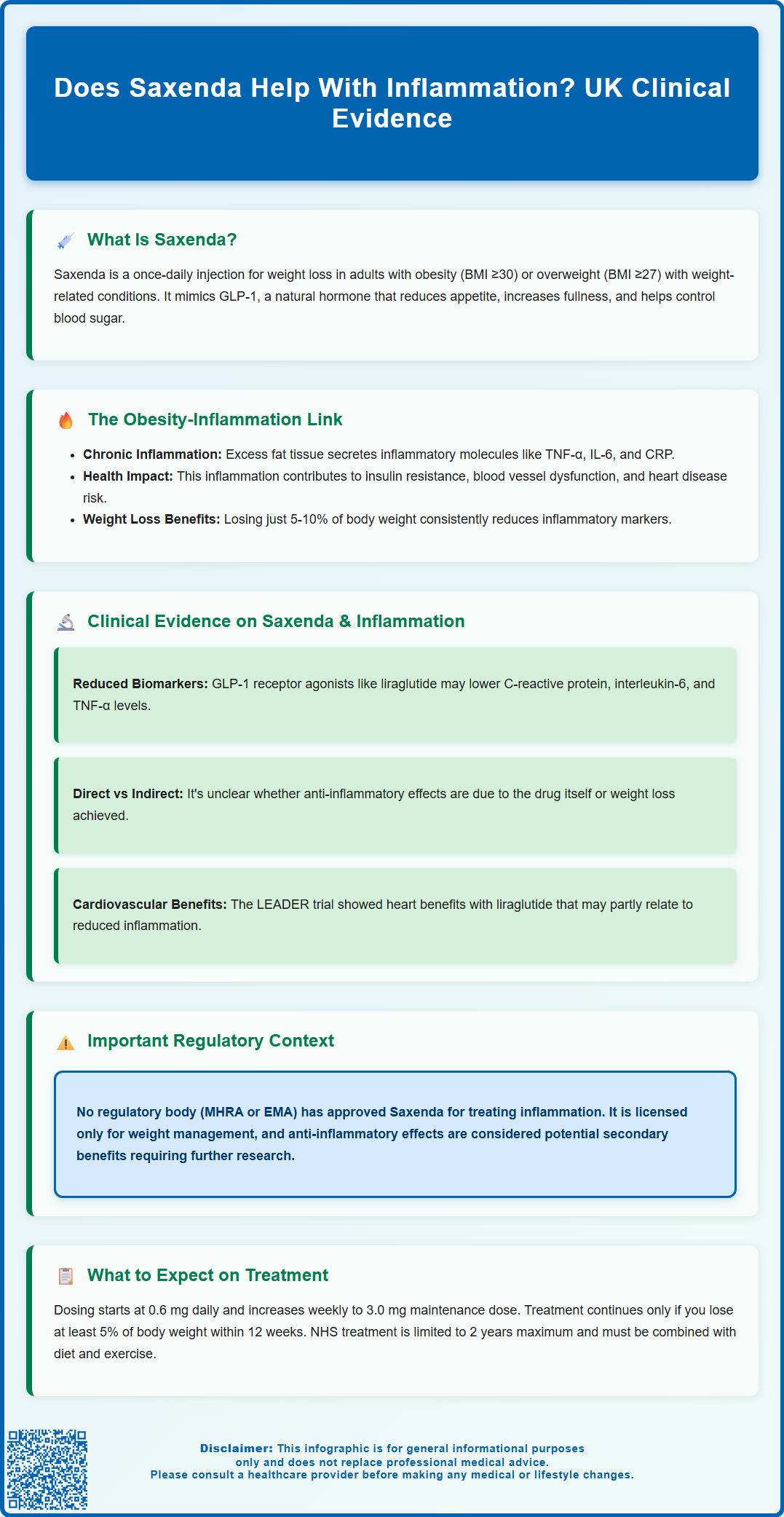 does saxenda help with inflammation