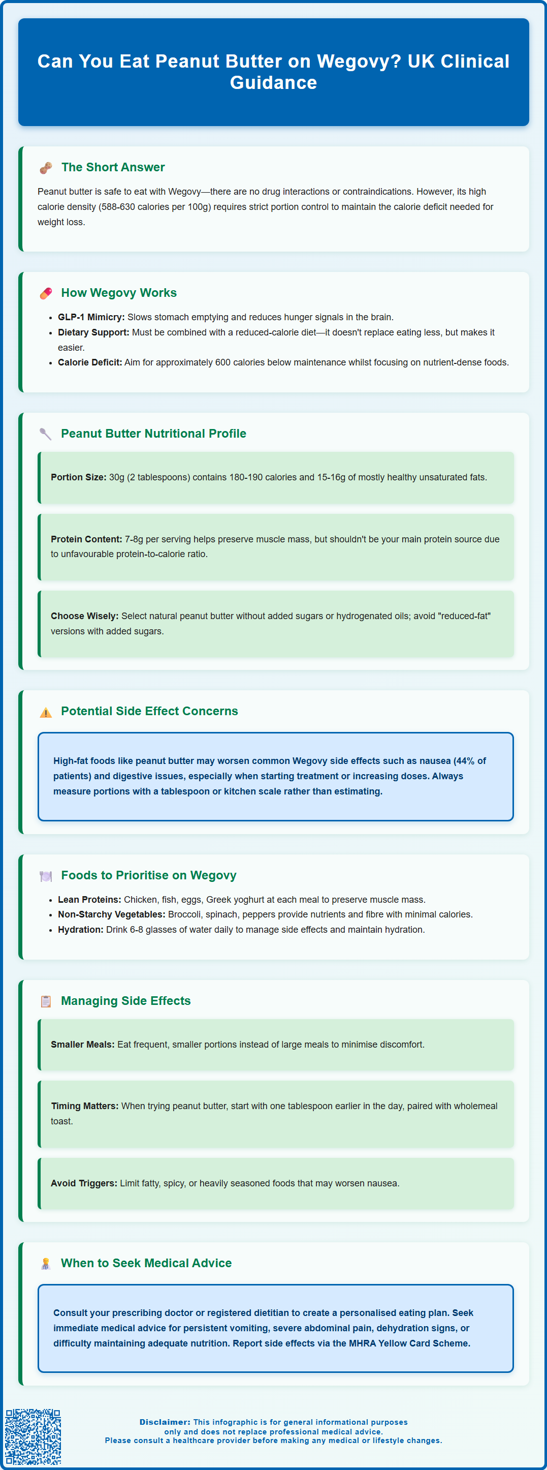 can you eat peanut butter on wegovy