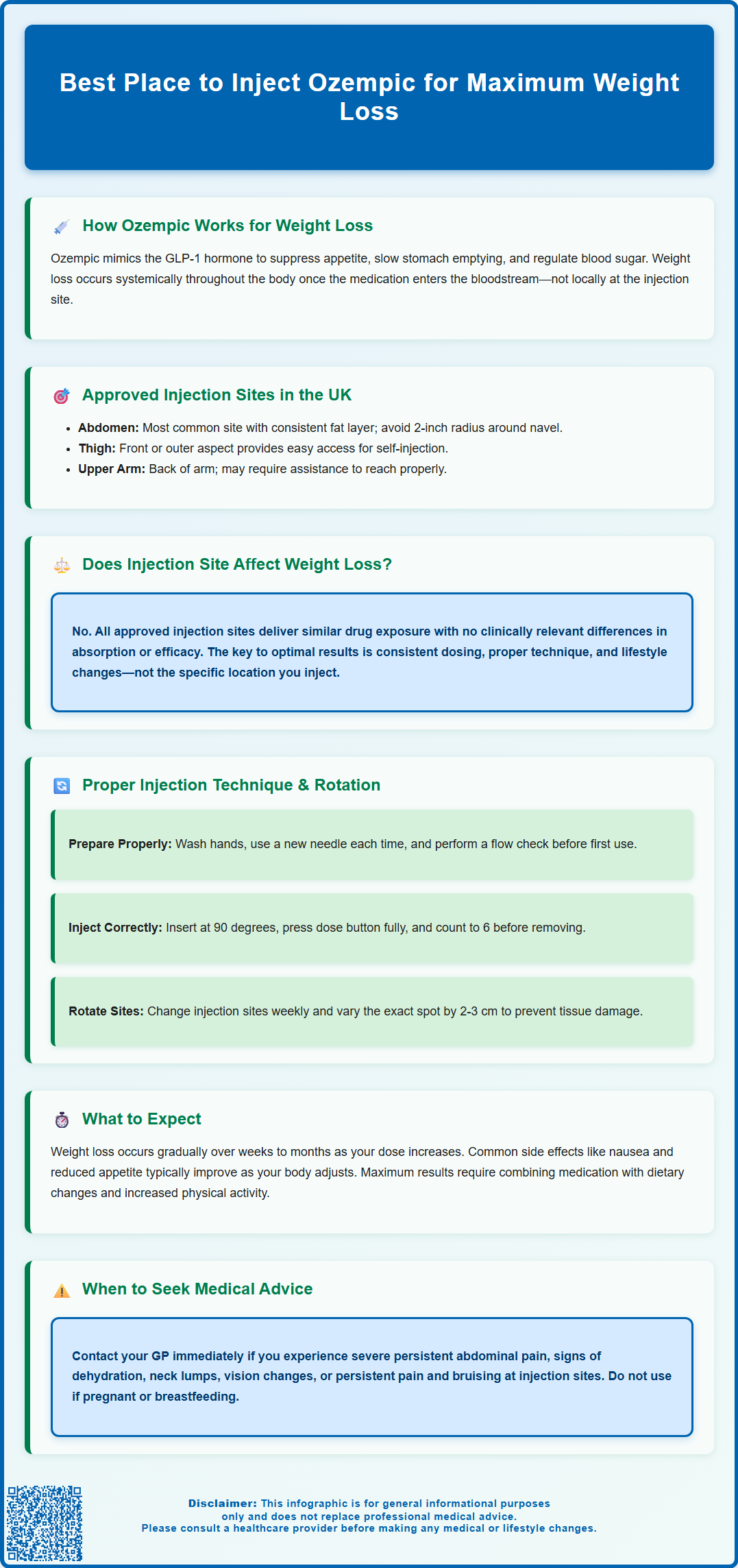 best place to inject ozempic for maximum weight loss