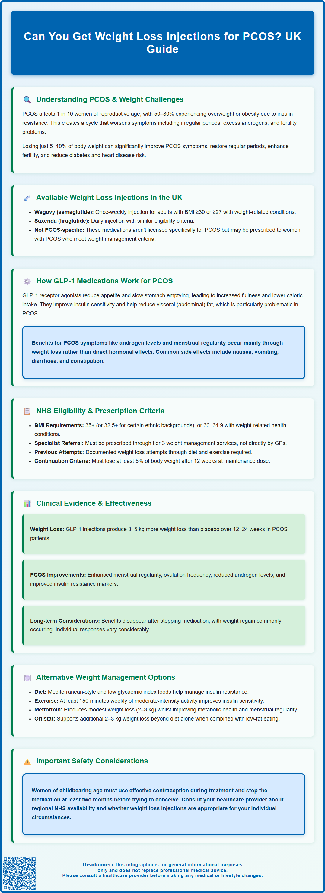 can you get weight loss injections for pcos