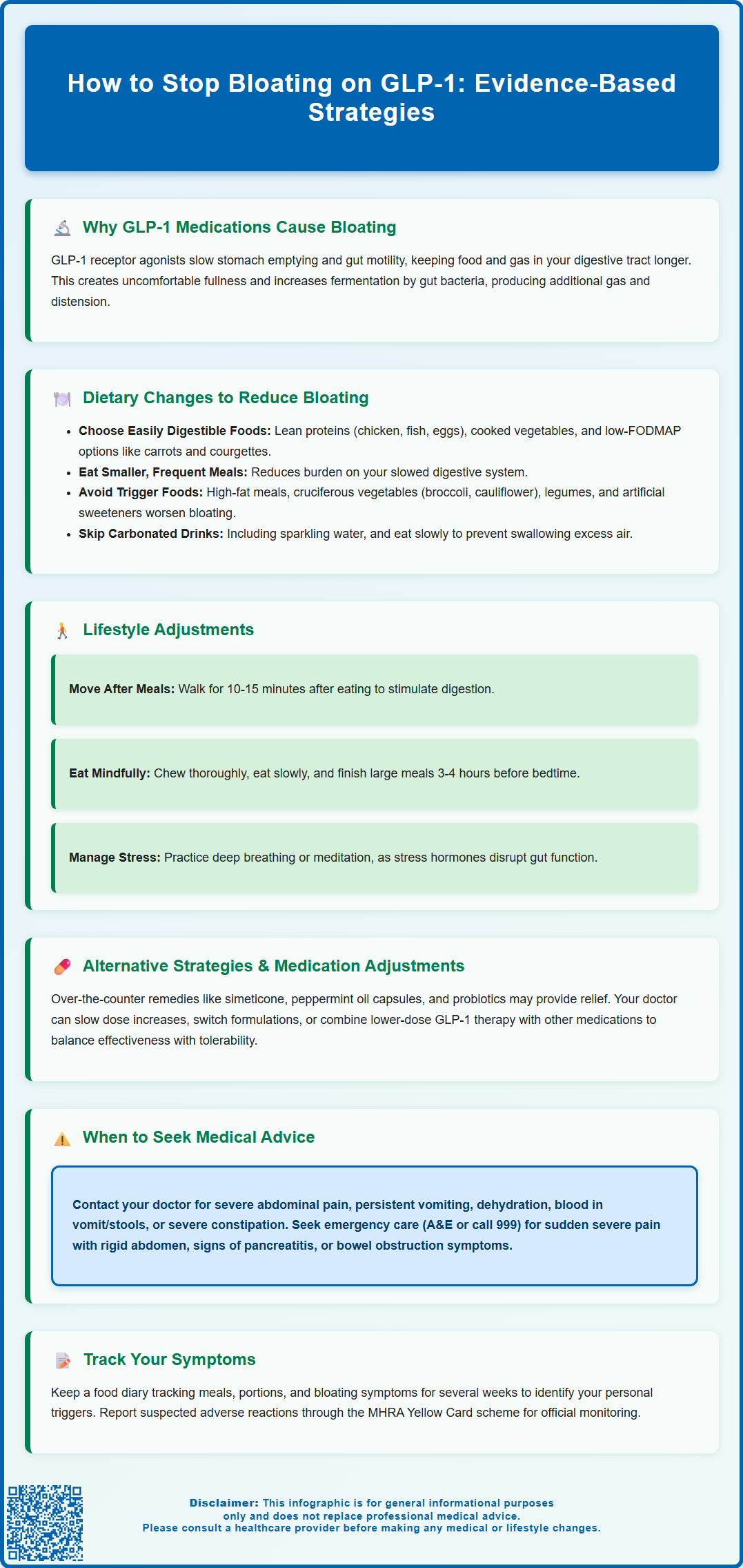 how to stop bloating on glp 1