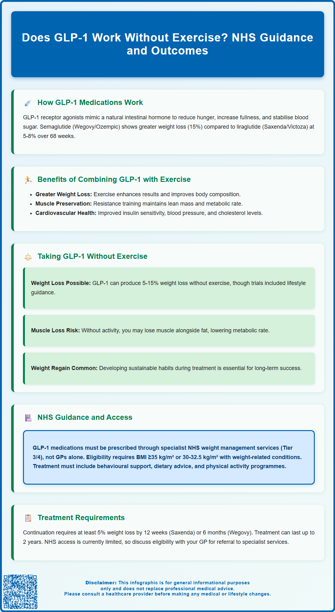 does glp 1 work without exercise