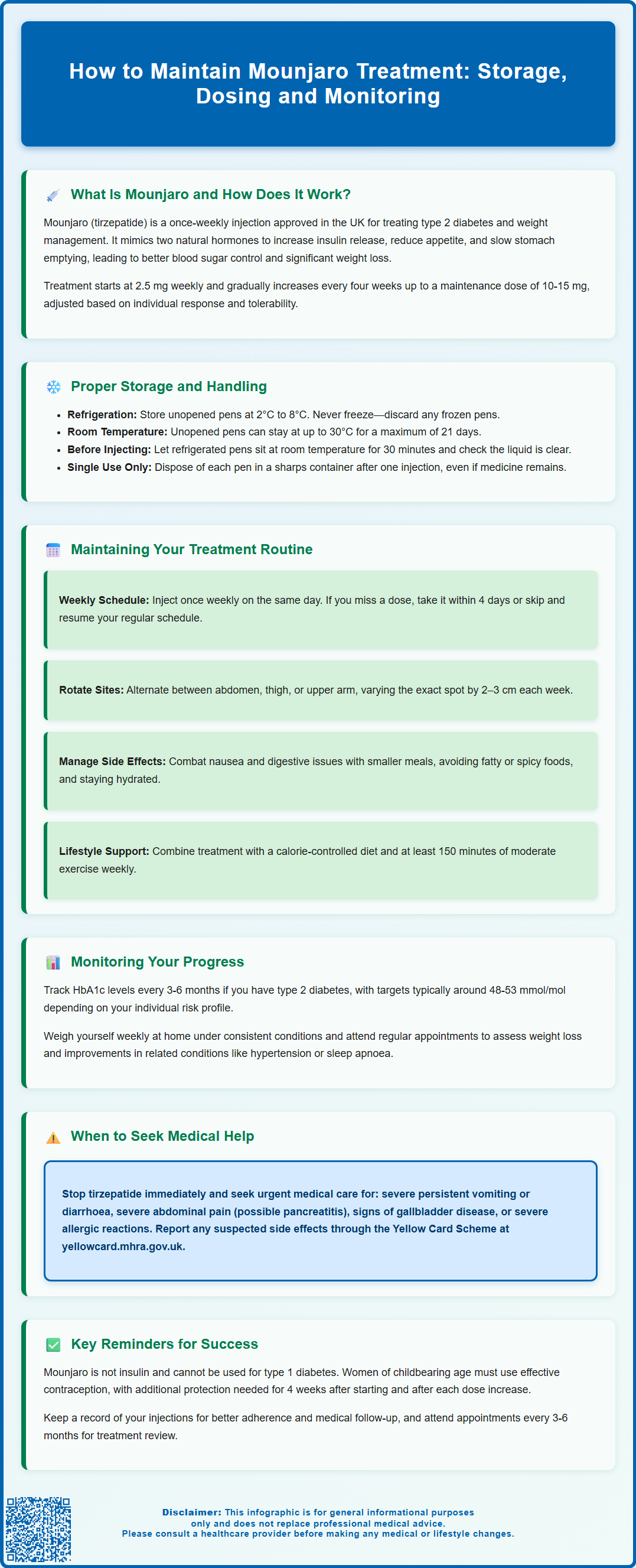 how to do maintenance on mounjaro
