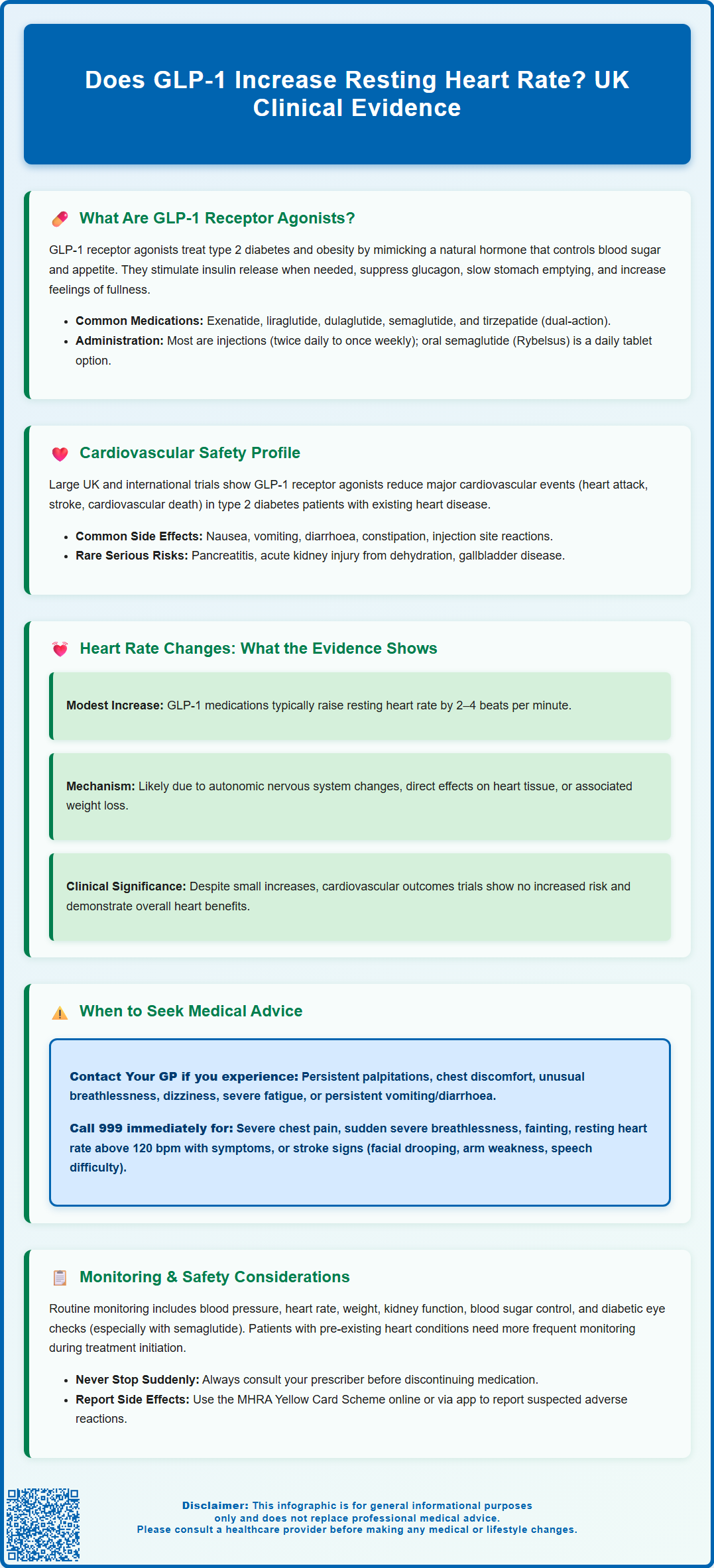 does glp 1 increase resting heart rate