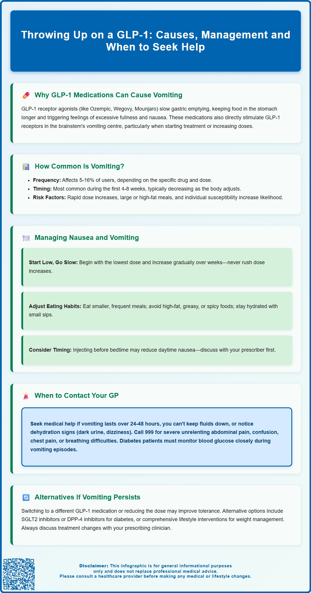 throwing up on a glp 1