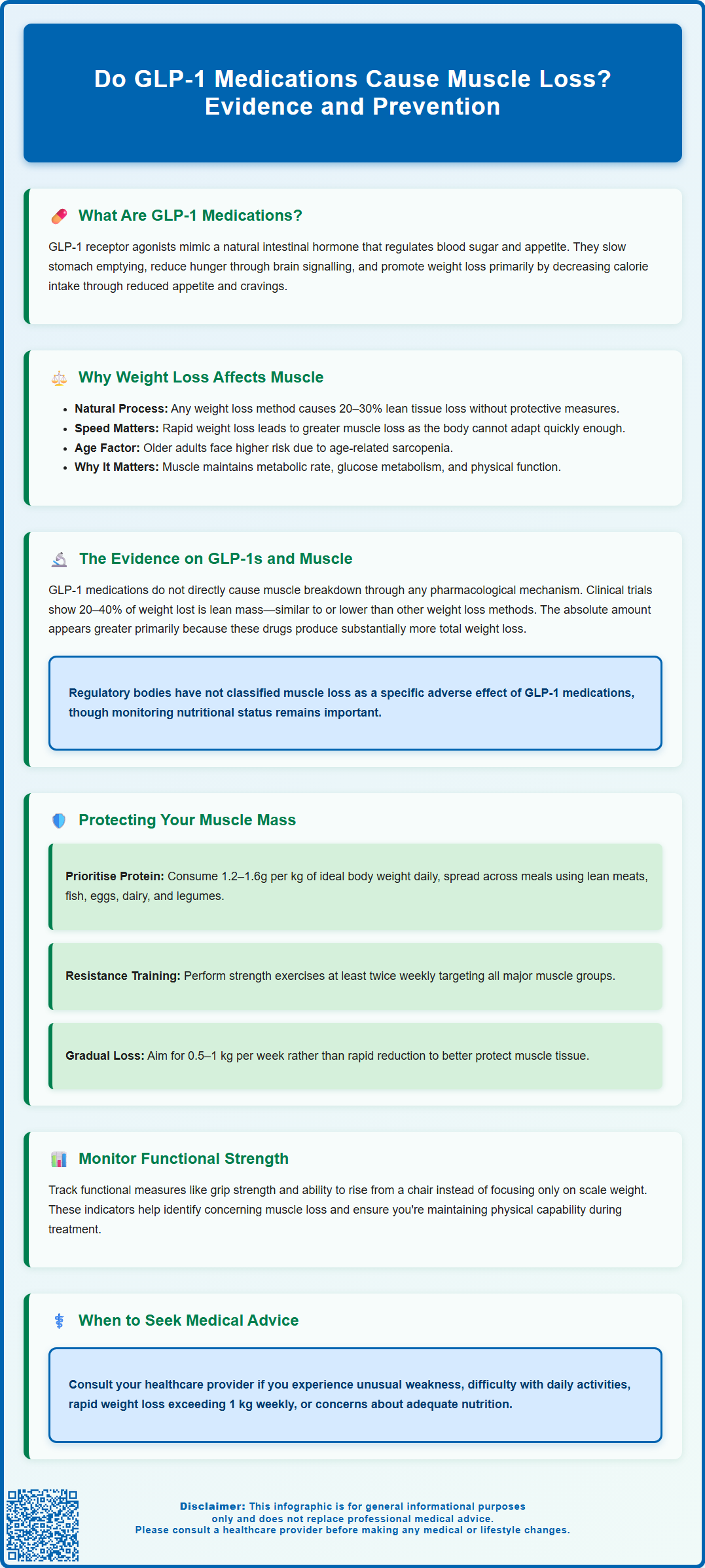 do glp 1 cause muscle loss