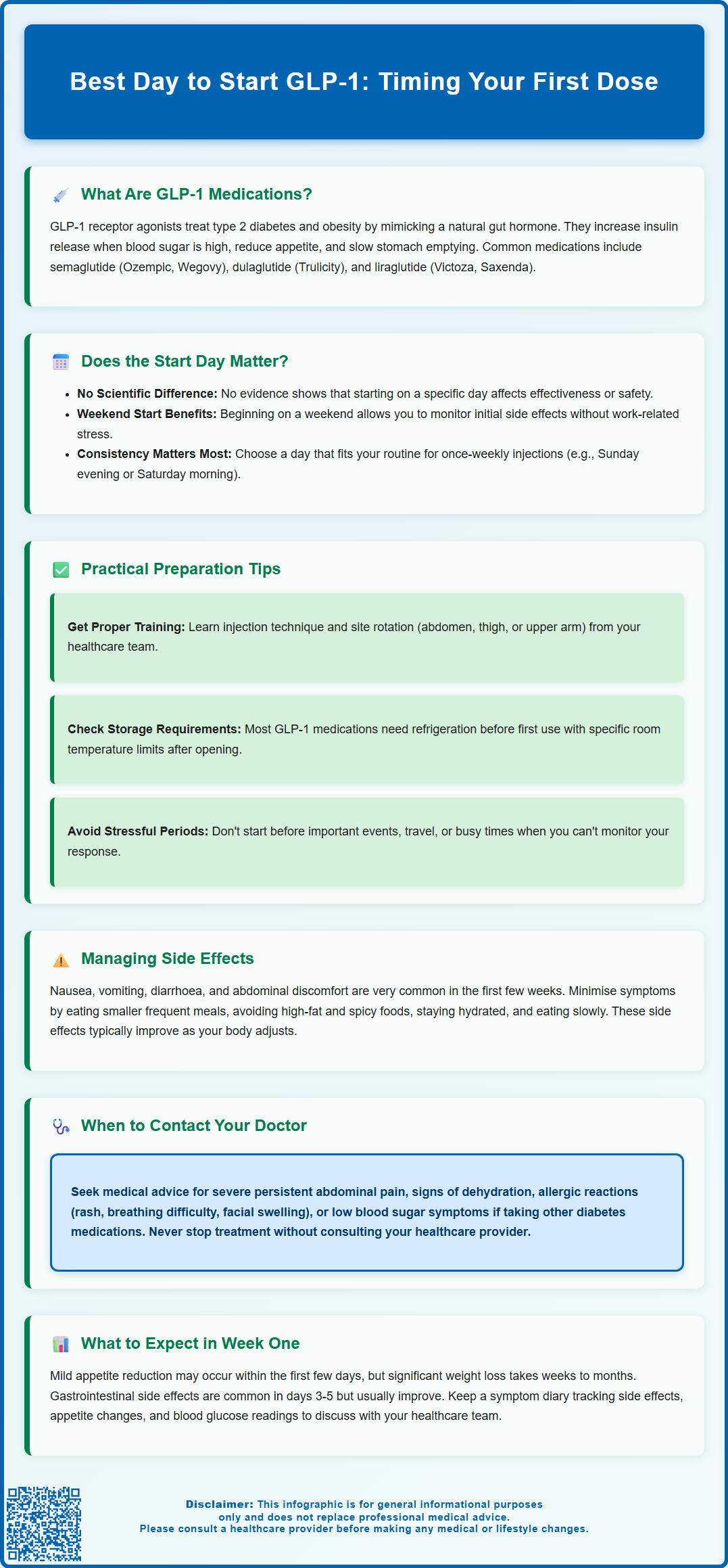 best day to start glp1