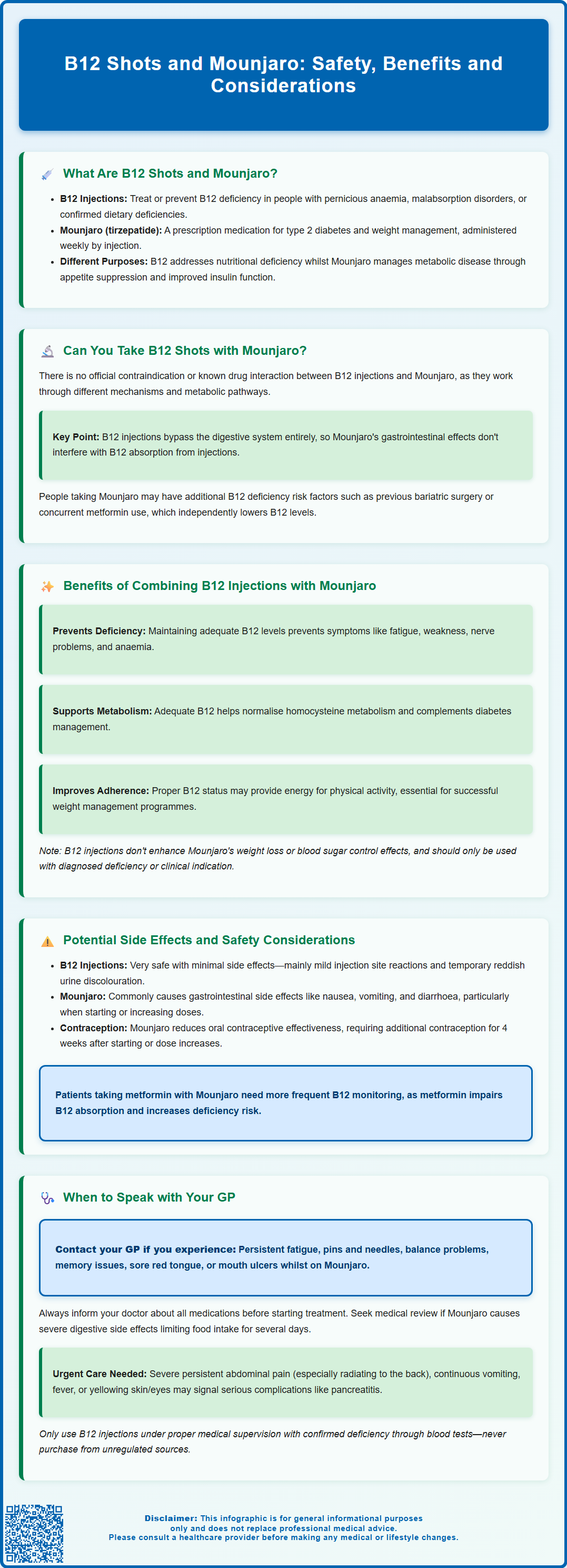 b12 shots and mounjaro