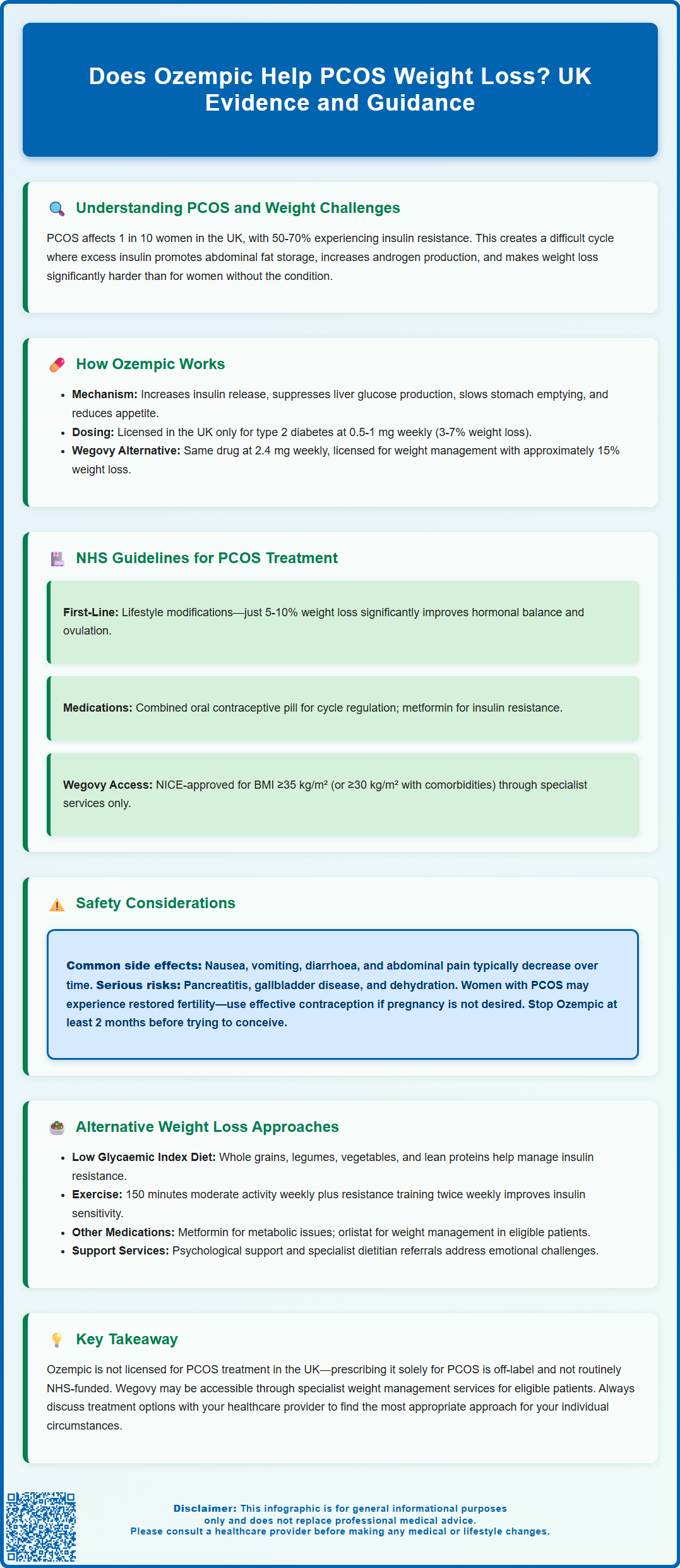 does ozempic help pcos weight loss