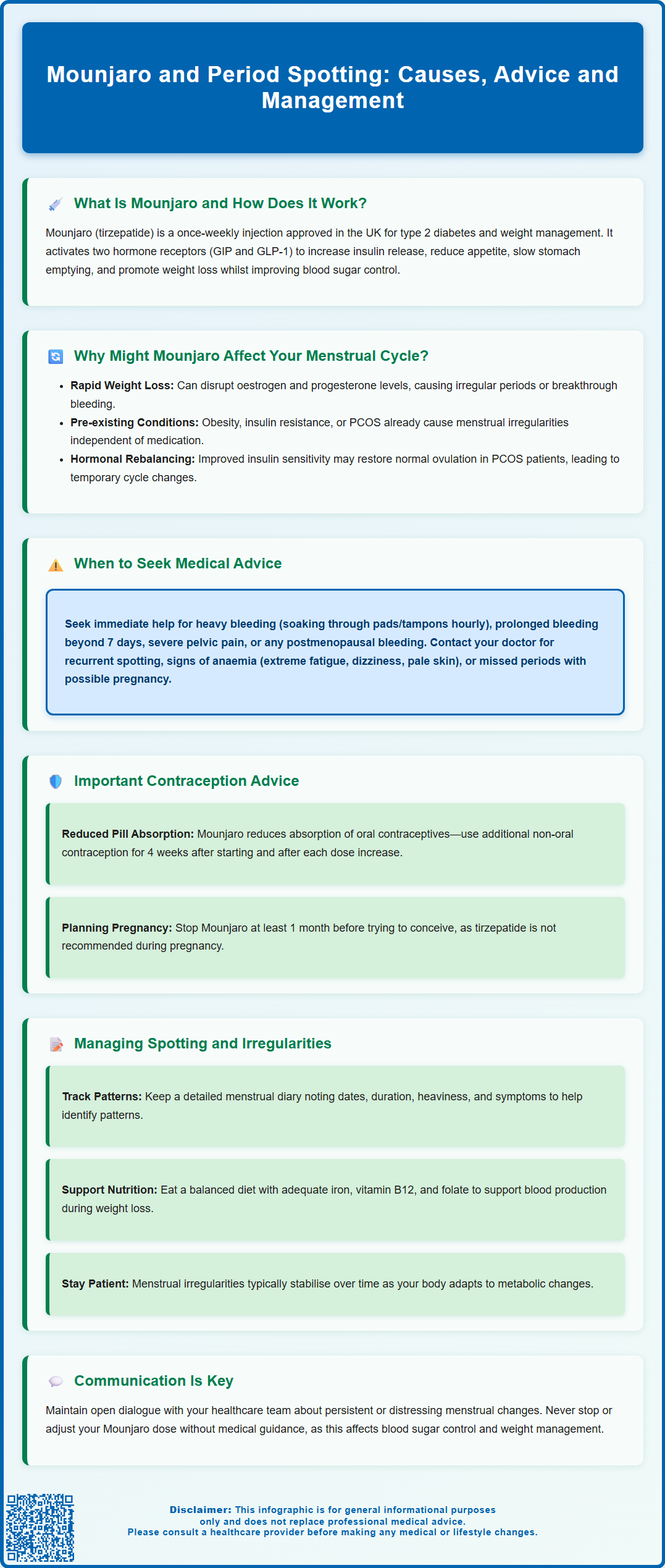 mounjaro and period spotting