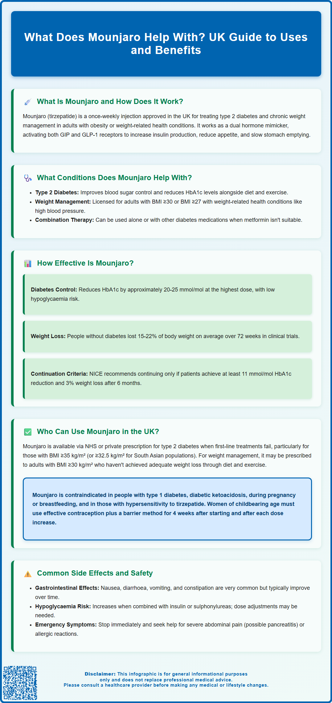 what does mounjaro help with