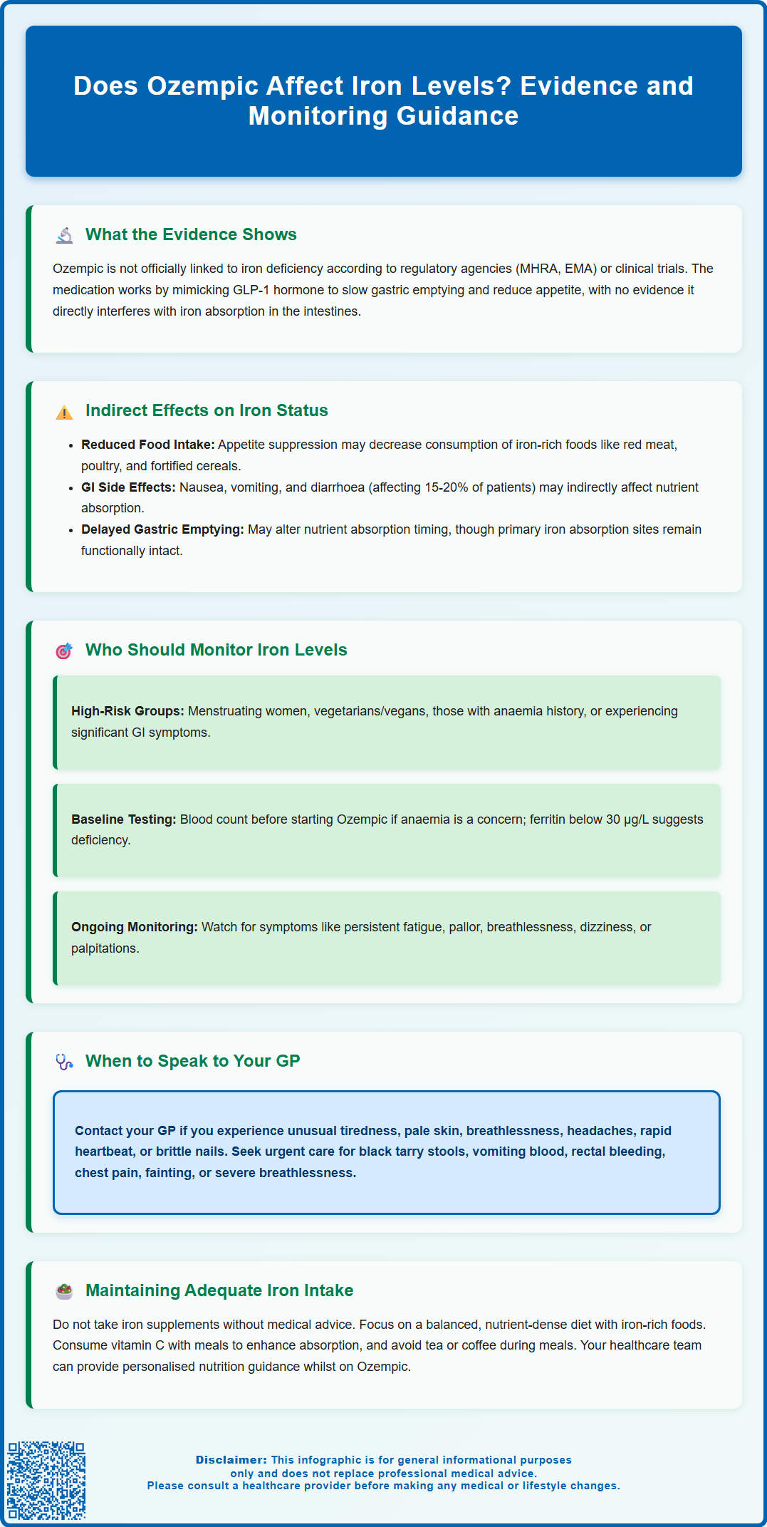 does ozempic affect iron levels