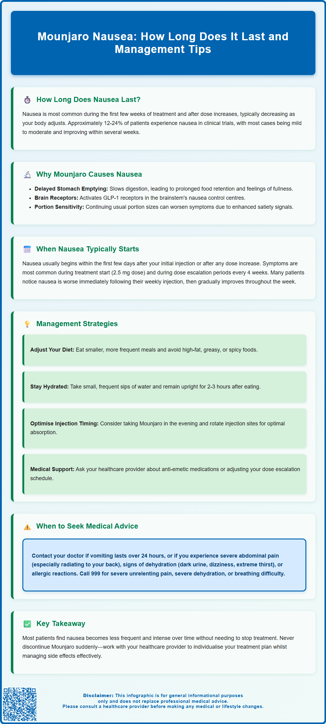 mounjaro nausea how long