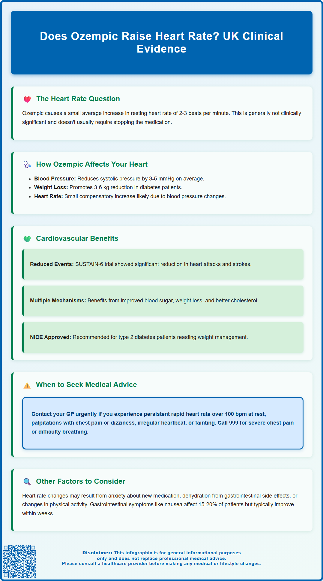 does ozempic raise heart rate