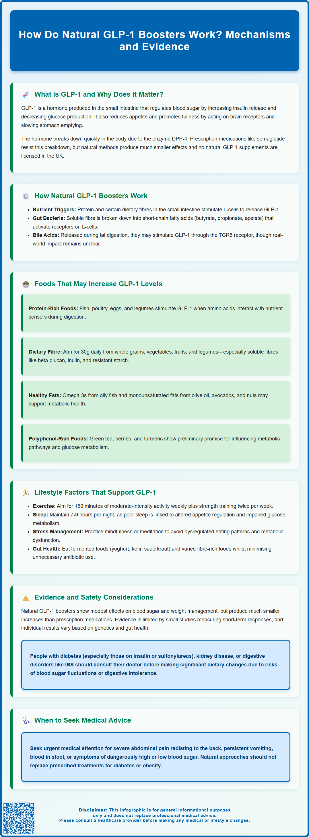 how do natural glp1 boosters work