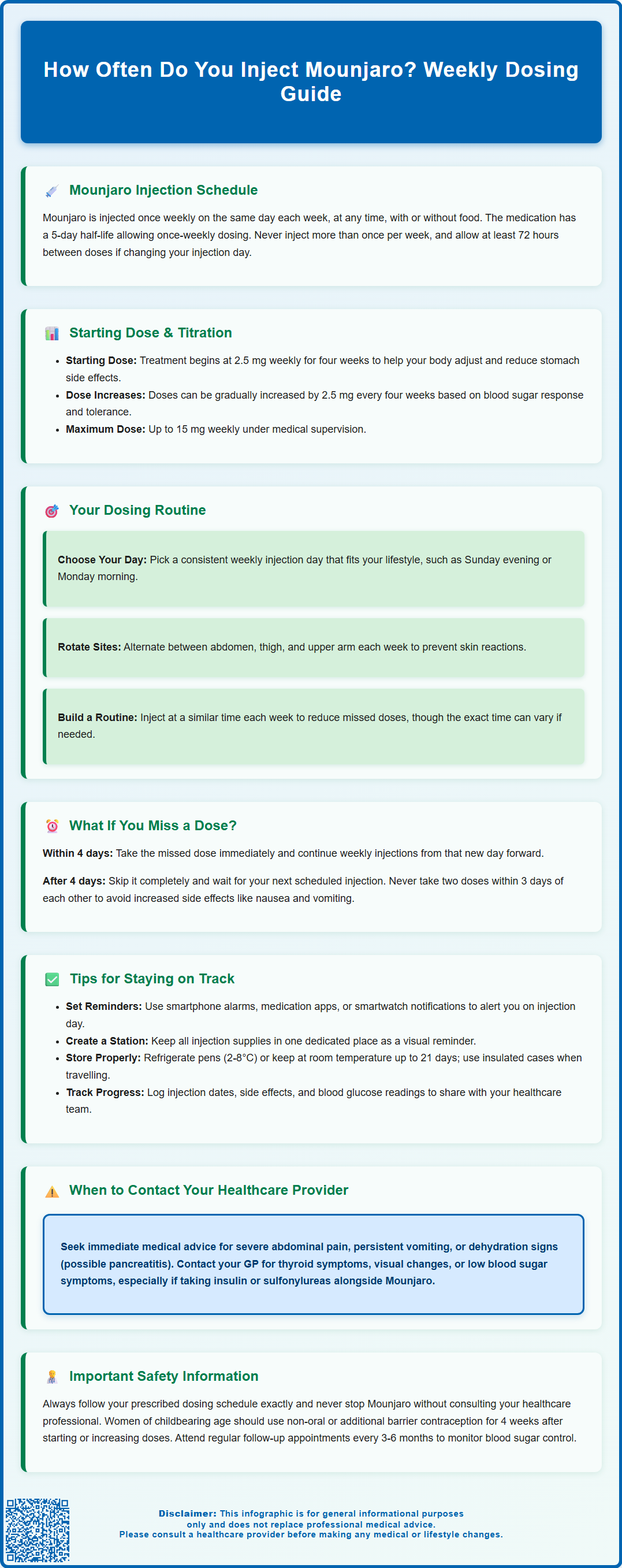how often do you inject mounjaro