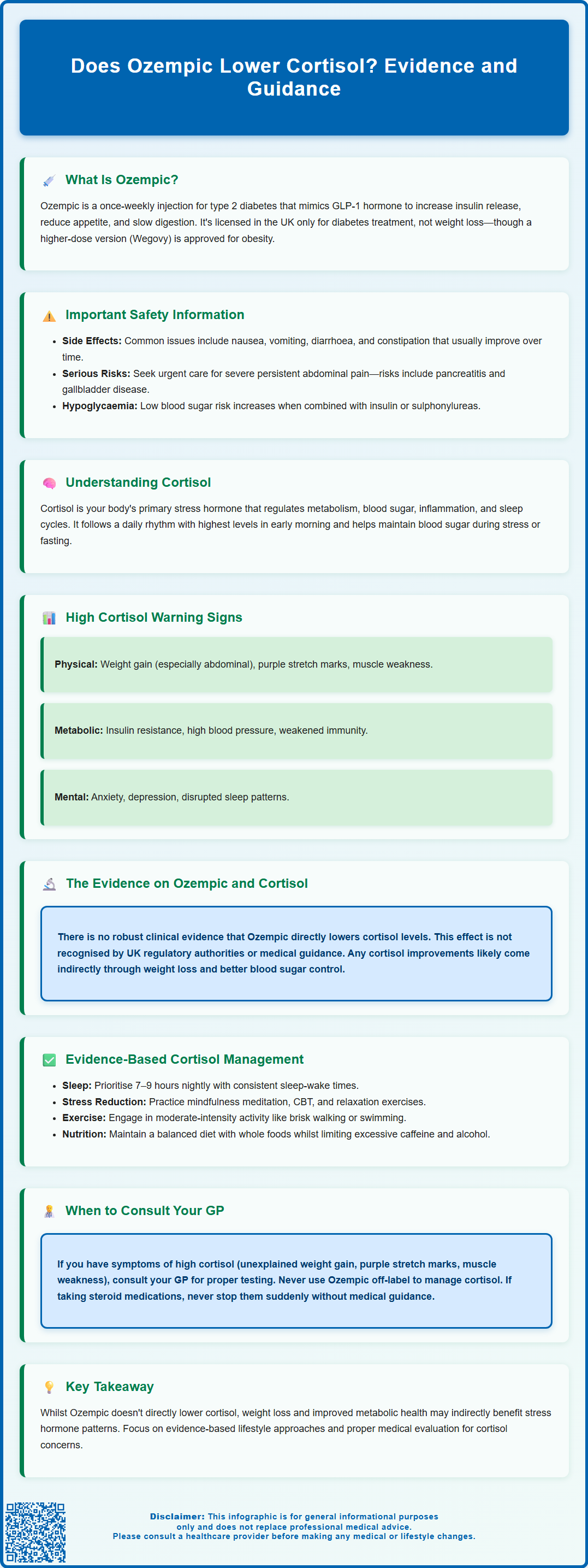 does ozempic lower cortisol