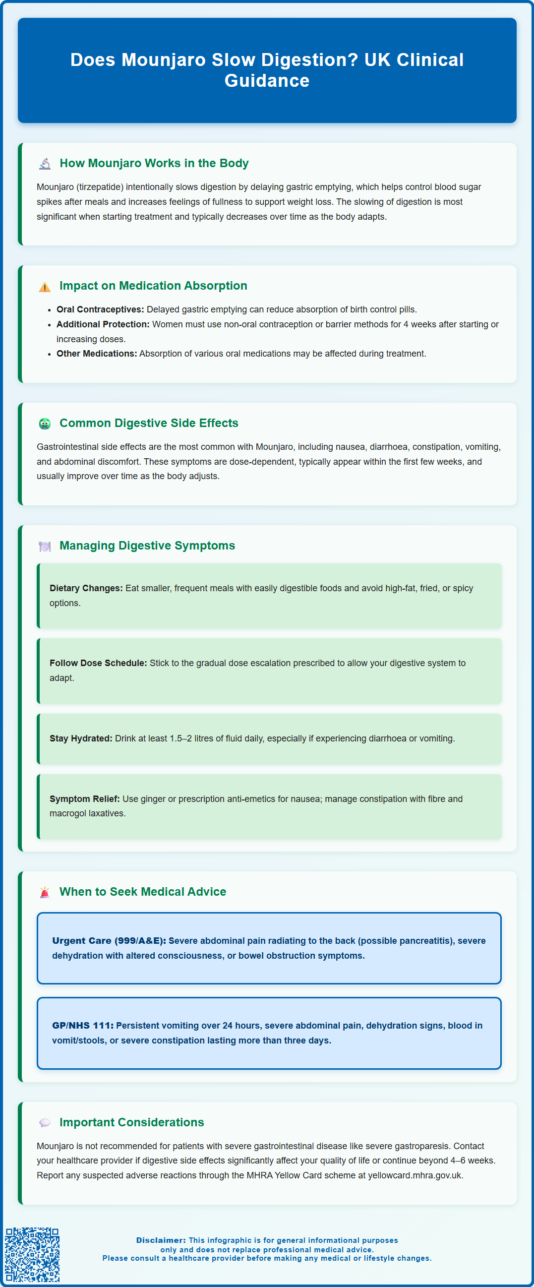 does mounjaro slow digestion