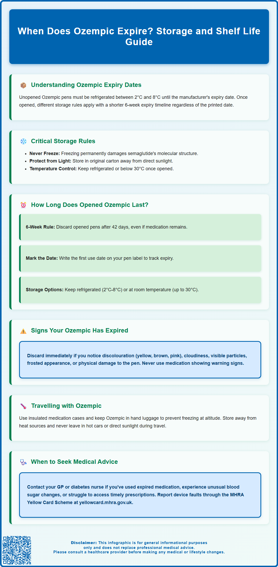 when does ozempic expire