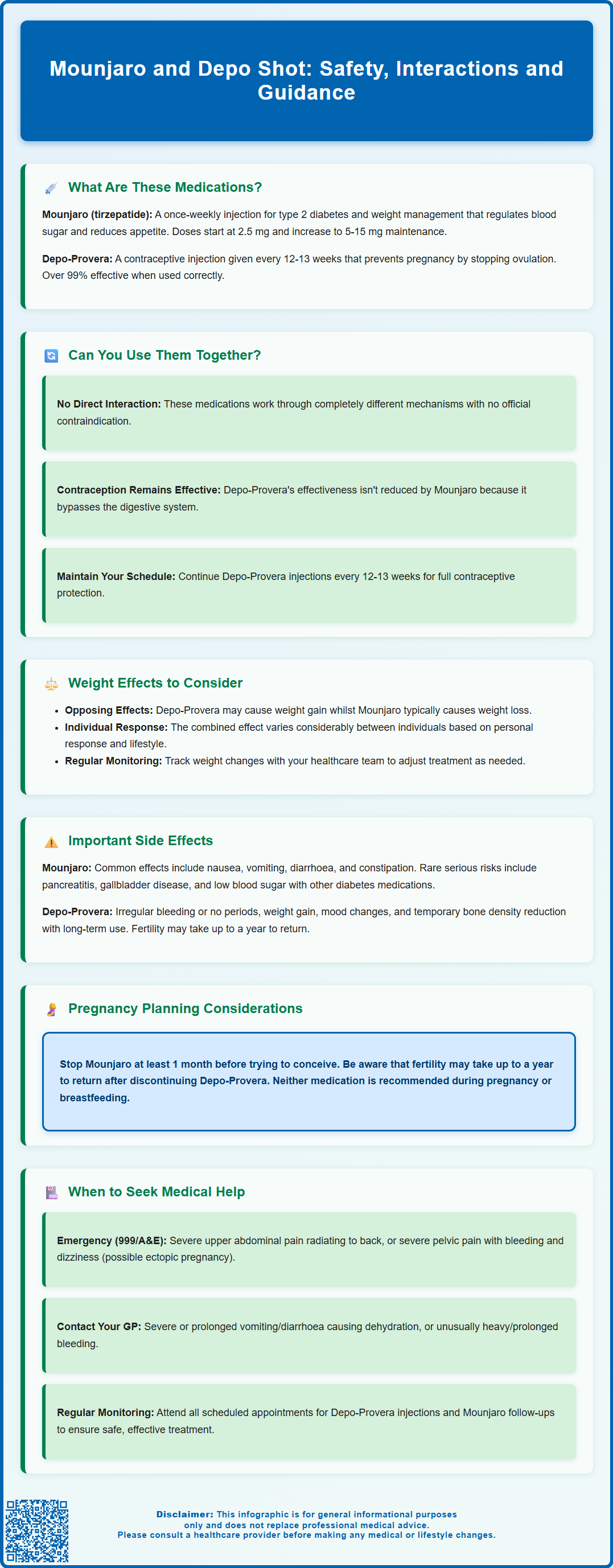 mounjaro and depo shot