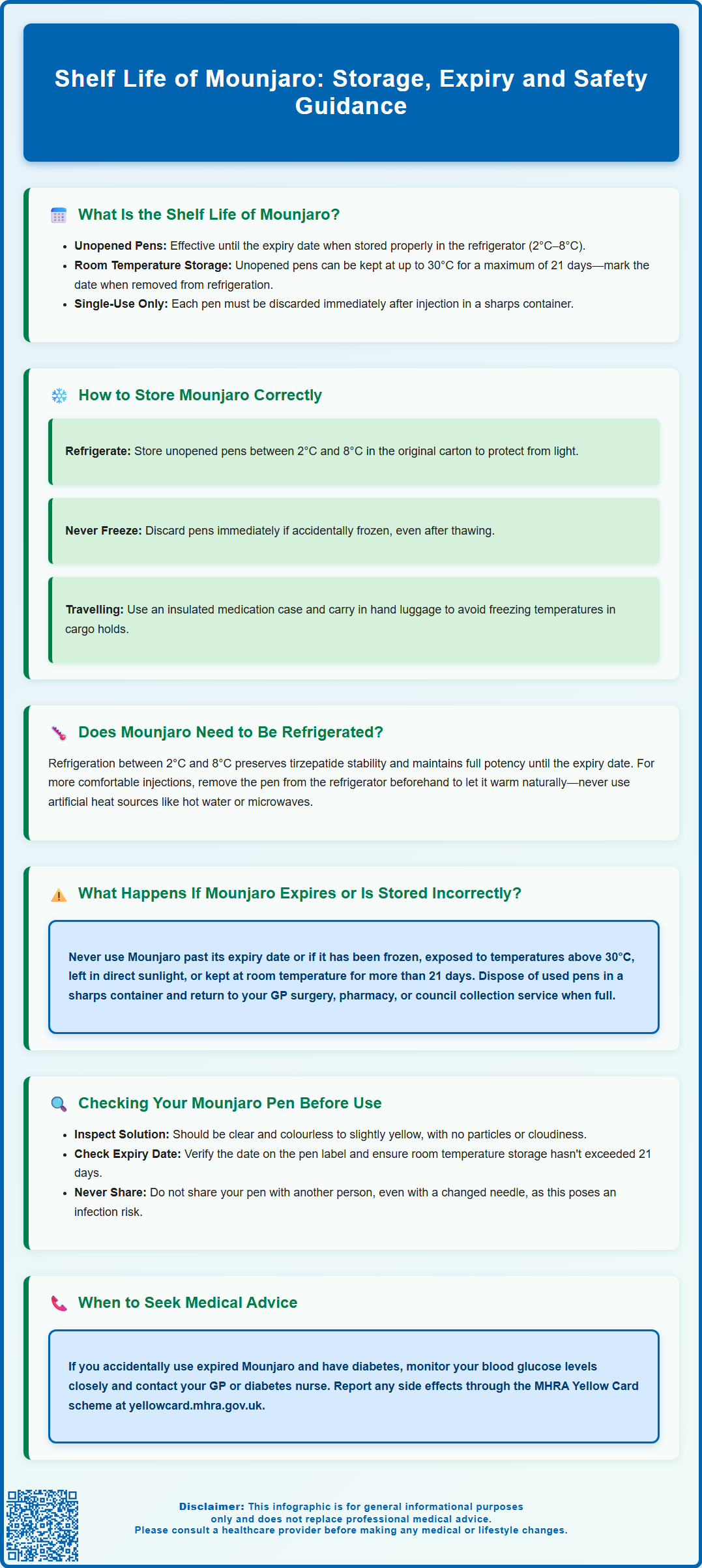 shelf life of mounjaro
