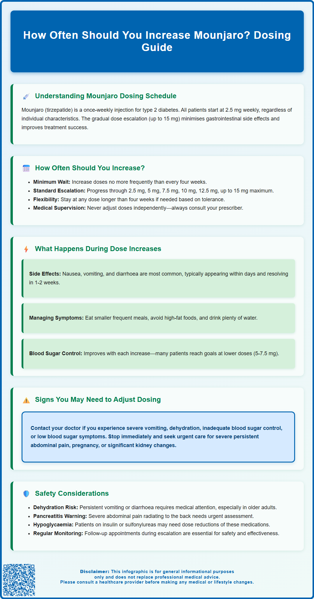 how often should you increase mounjaro