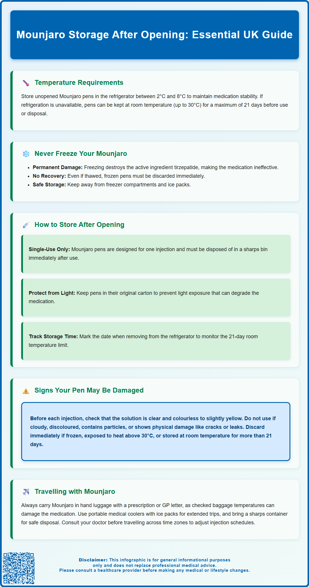 mounjaro storage after opening