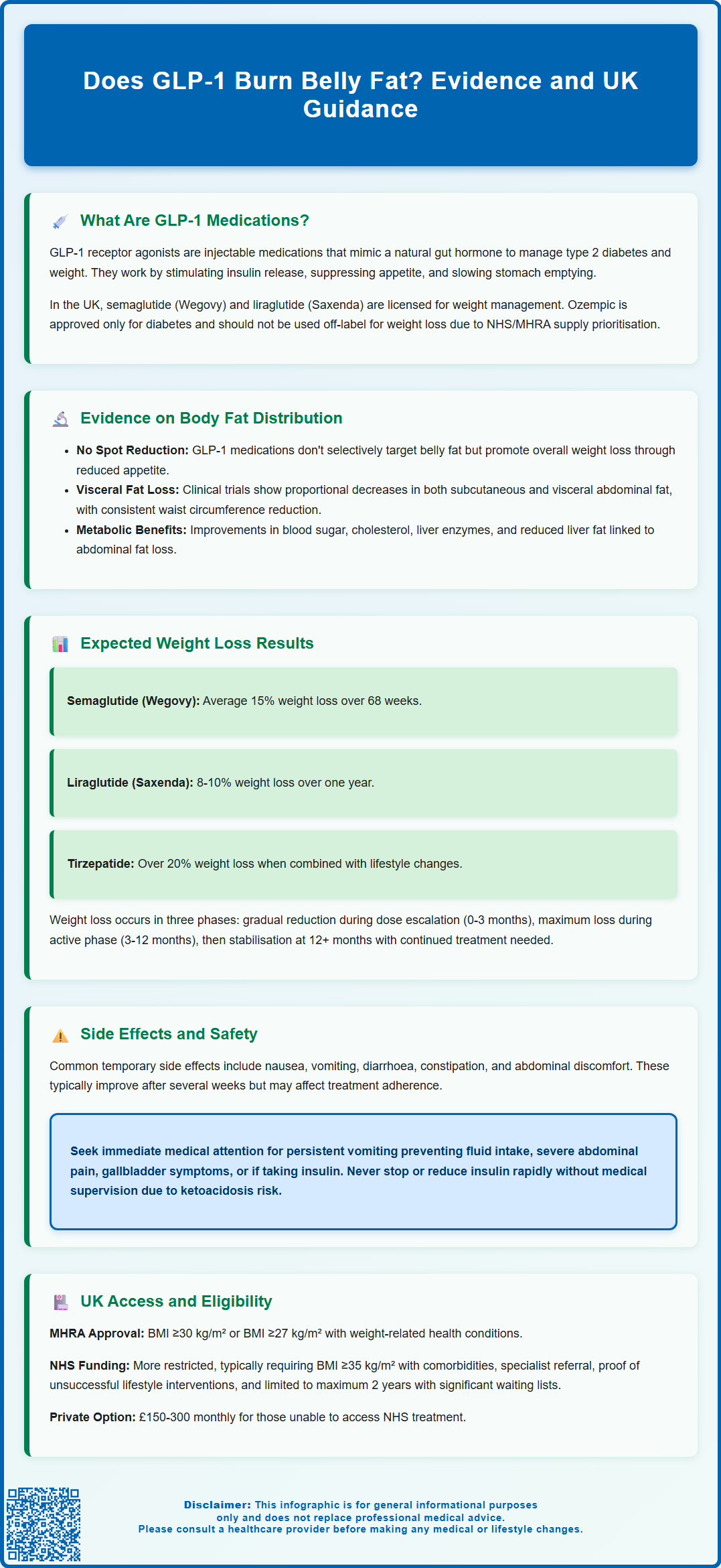 does glp 1 burn belly fat