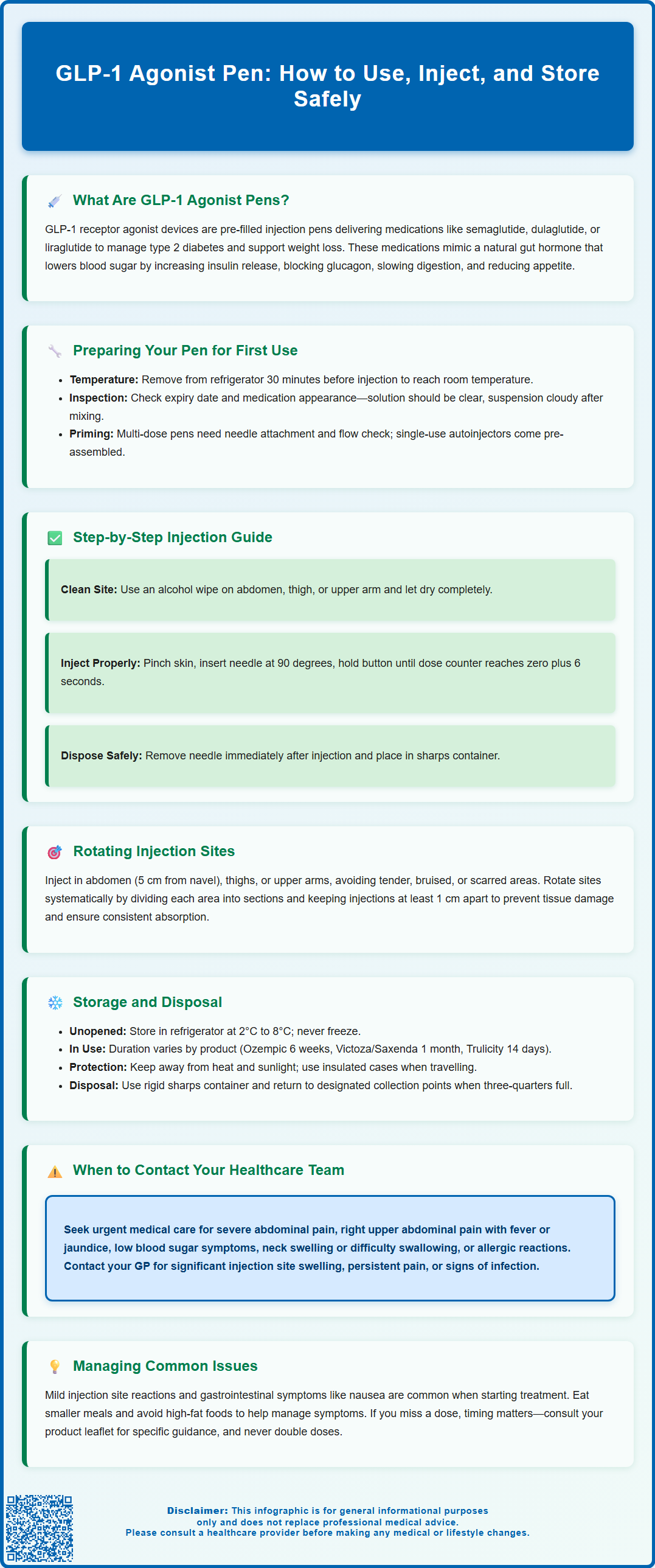 glp1 agonist how to use the pen