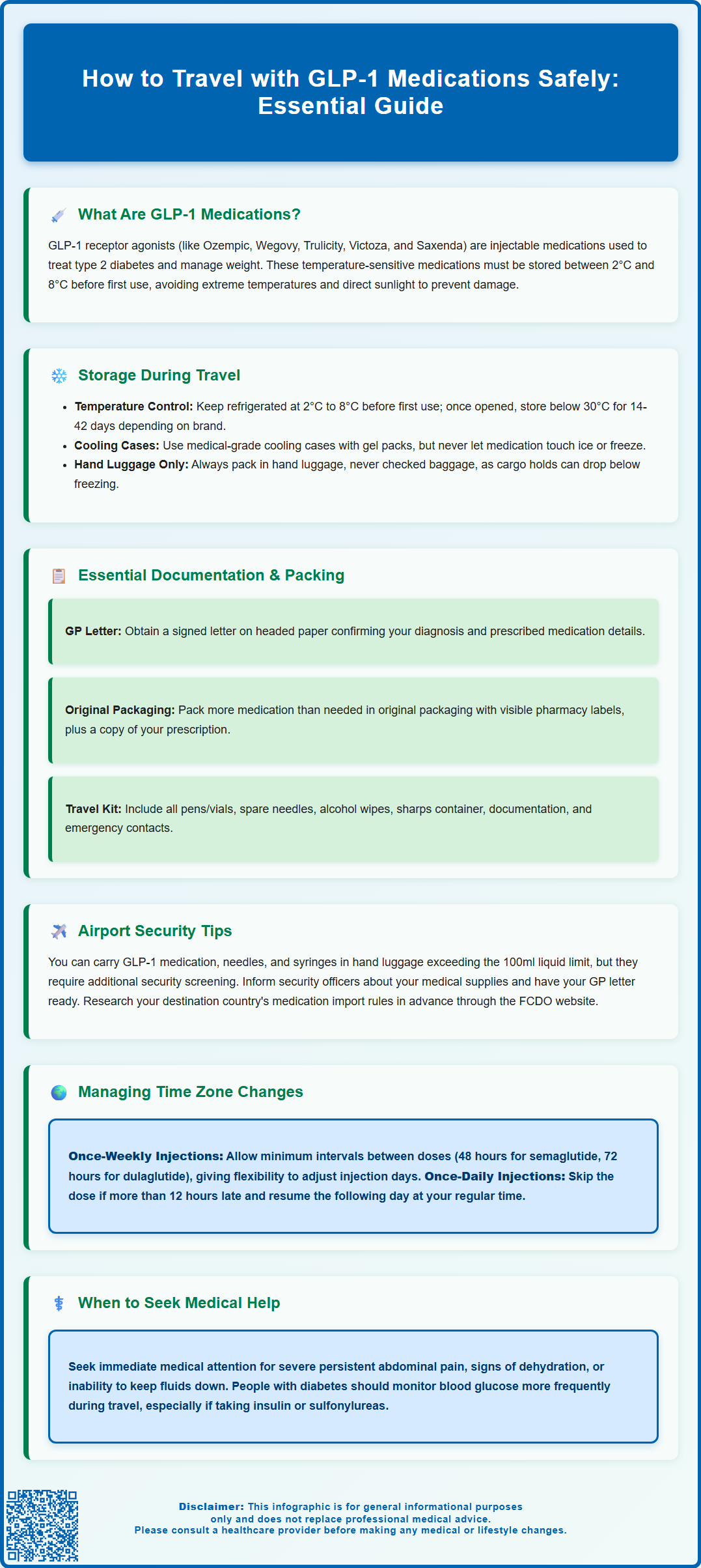 how to travel with glp 1