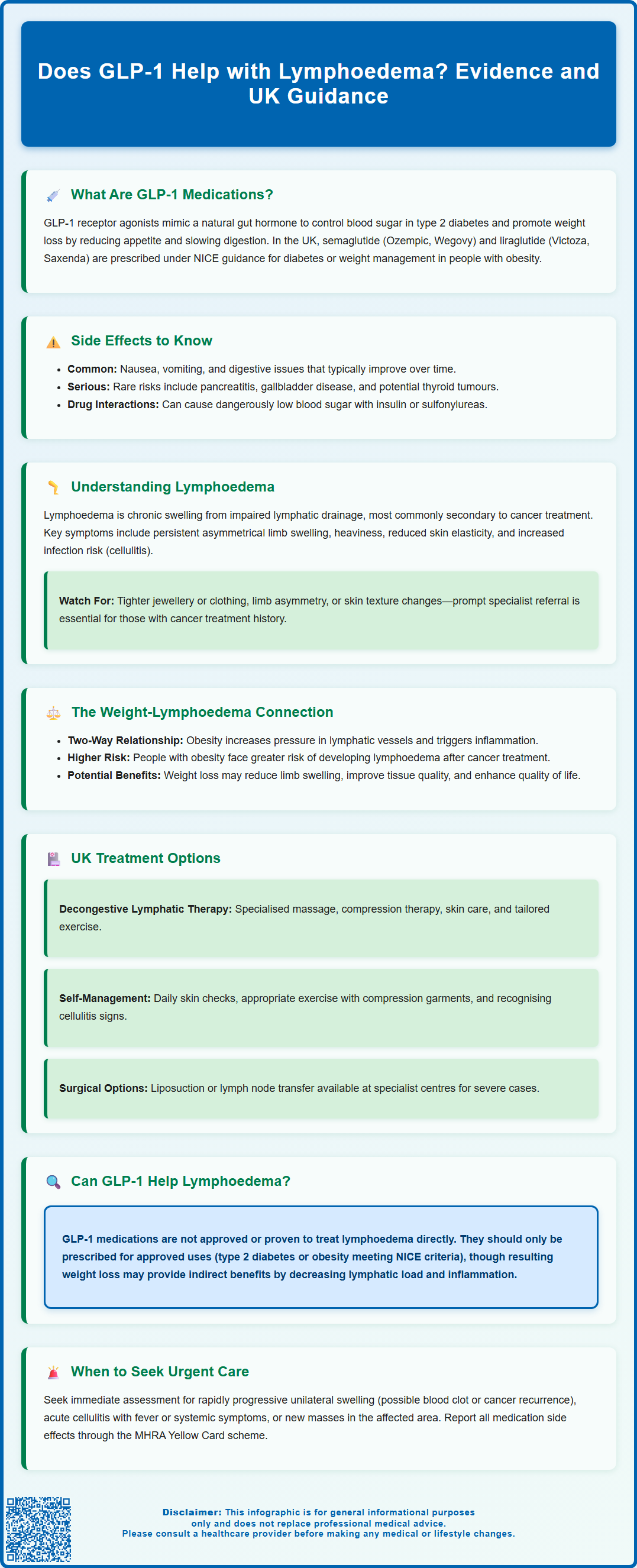 does glp 1 help with lymphedema