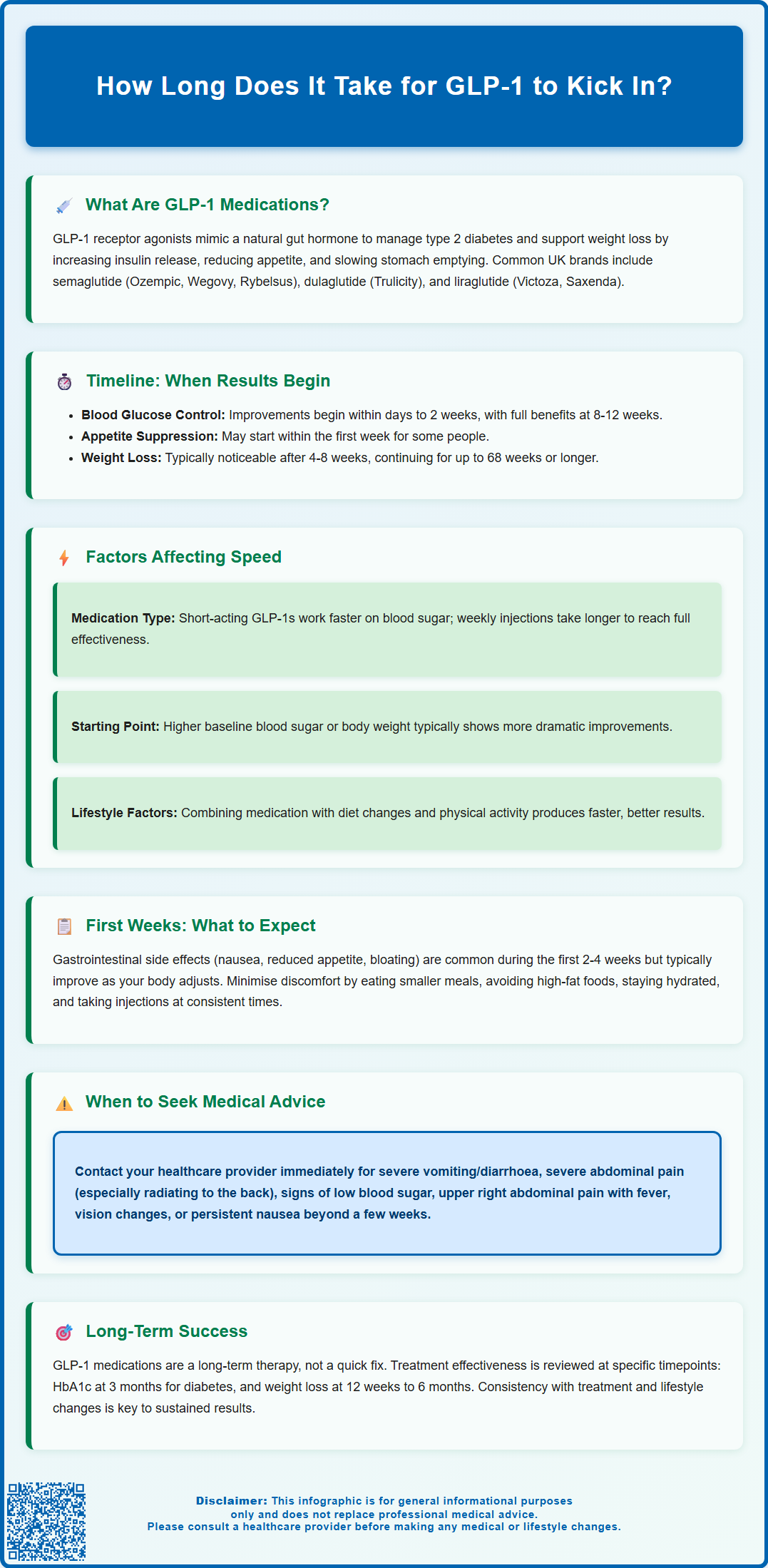 how long does it take for glp1 to kick in