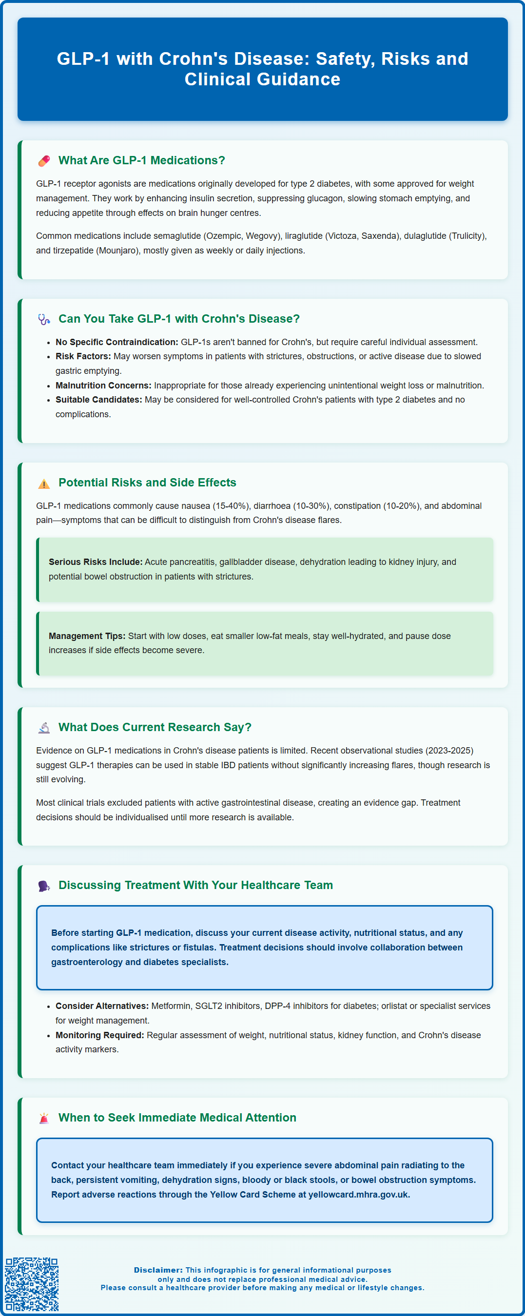 glp 1 with crohns disease