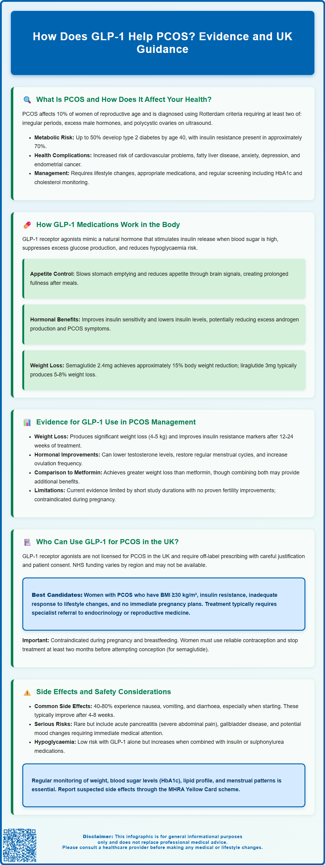 how does glp 1 help pcos