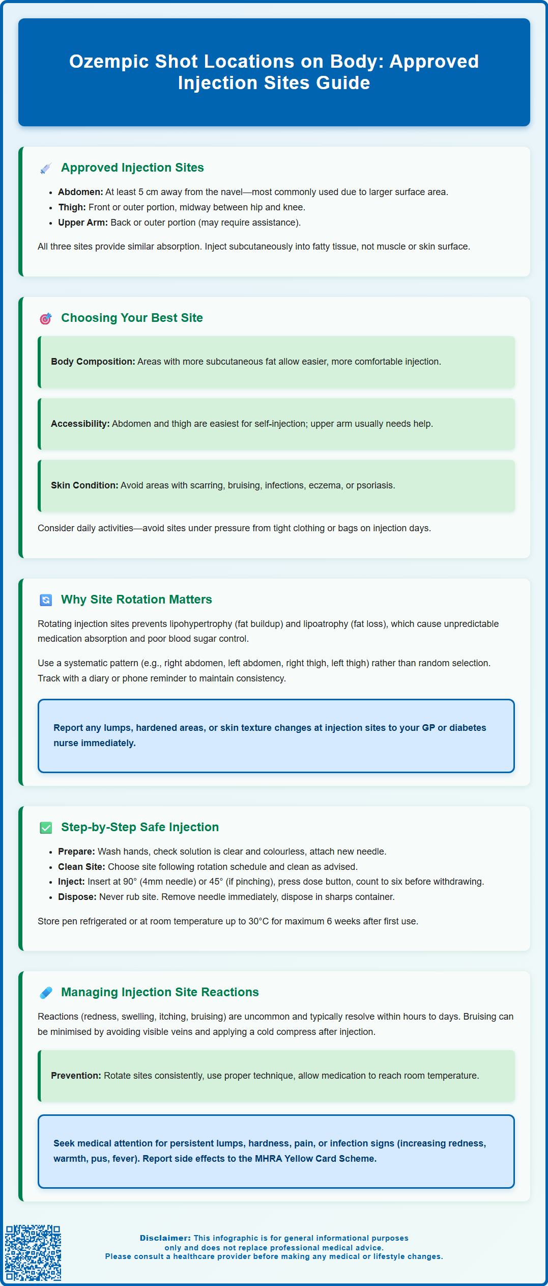 ozempic shot locations on body
