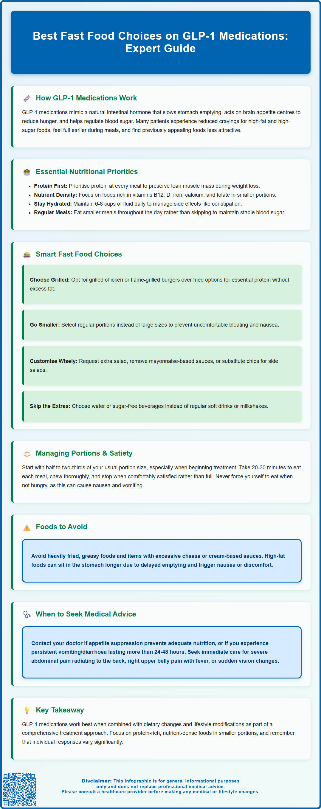 best fast food on glp 1