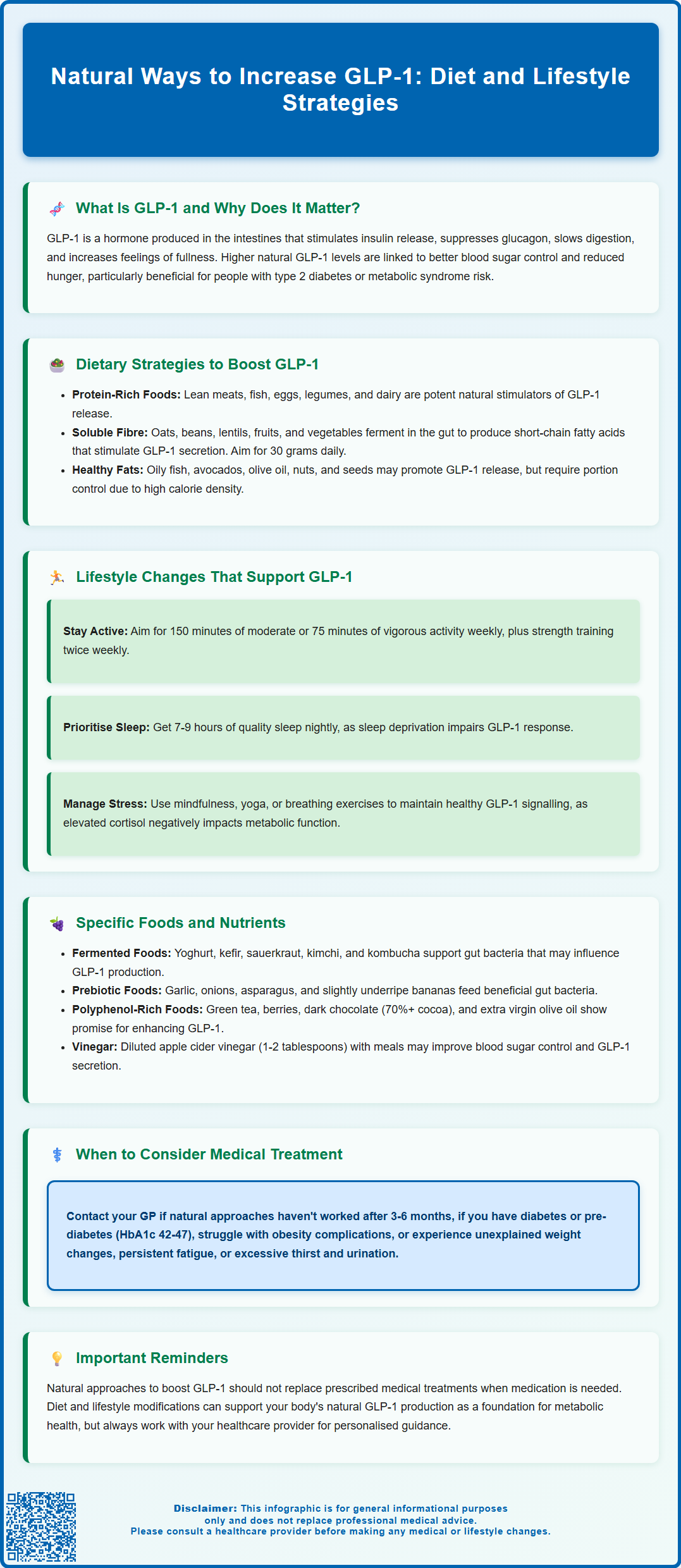 natural ways to increase glp 1