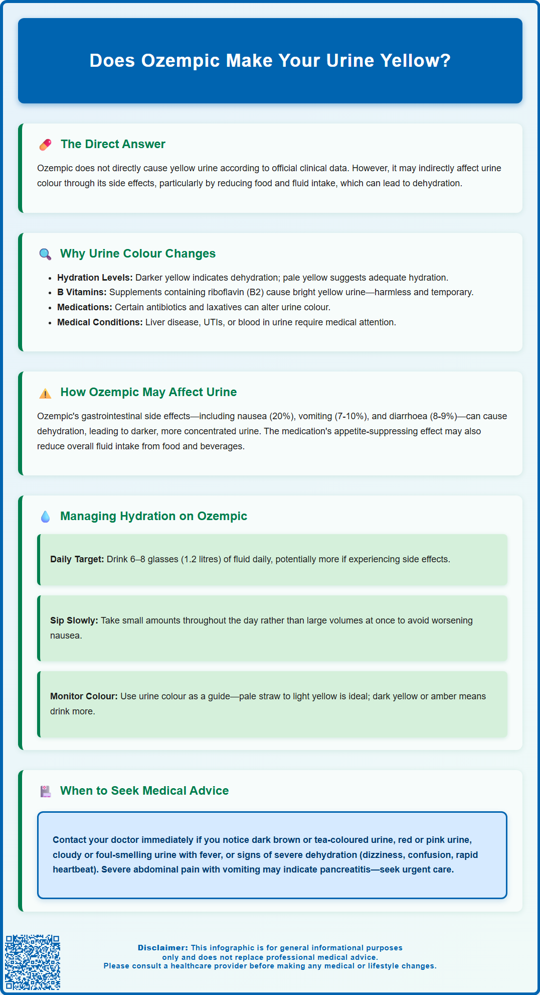 does ozempic make your urine yellow