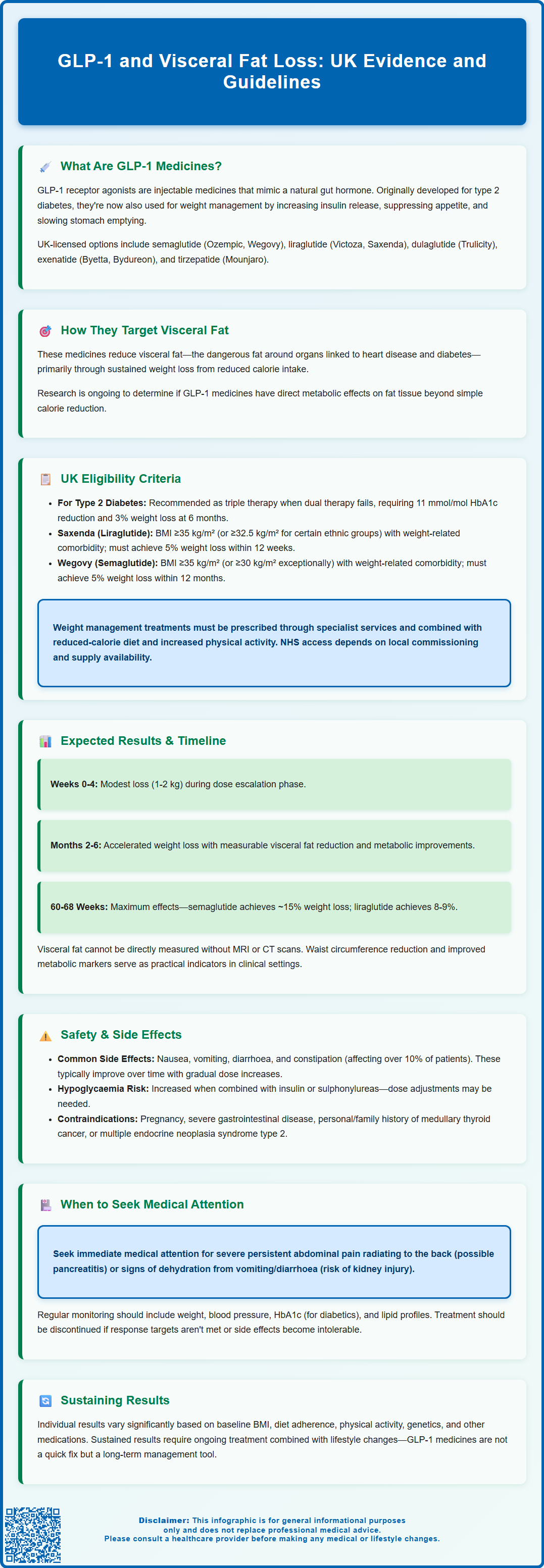glp 1 and visceral fat loss