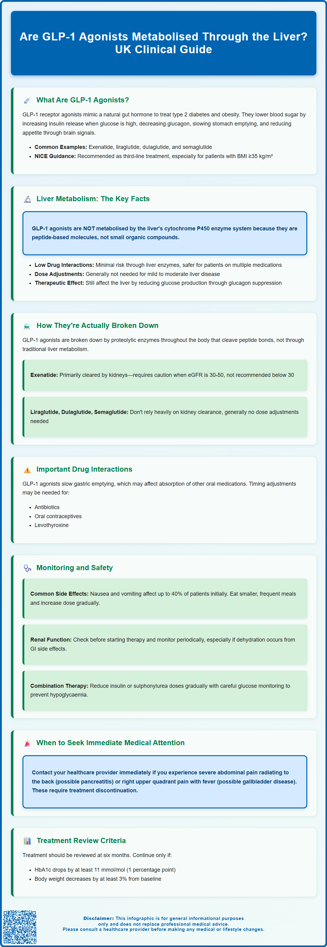 are glp1 agonists metabolised through liver