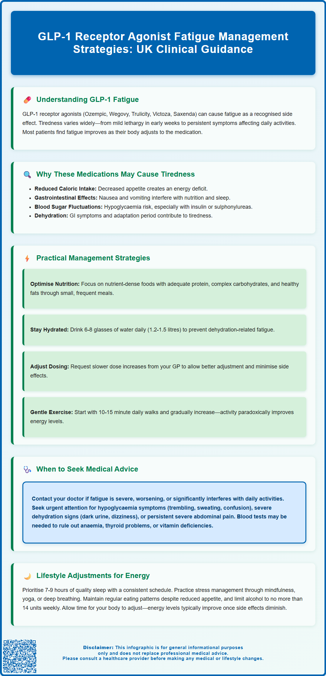 glp1 receptor agonist fatigue management strategies