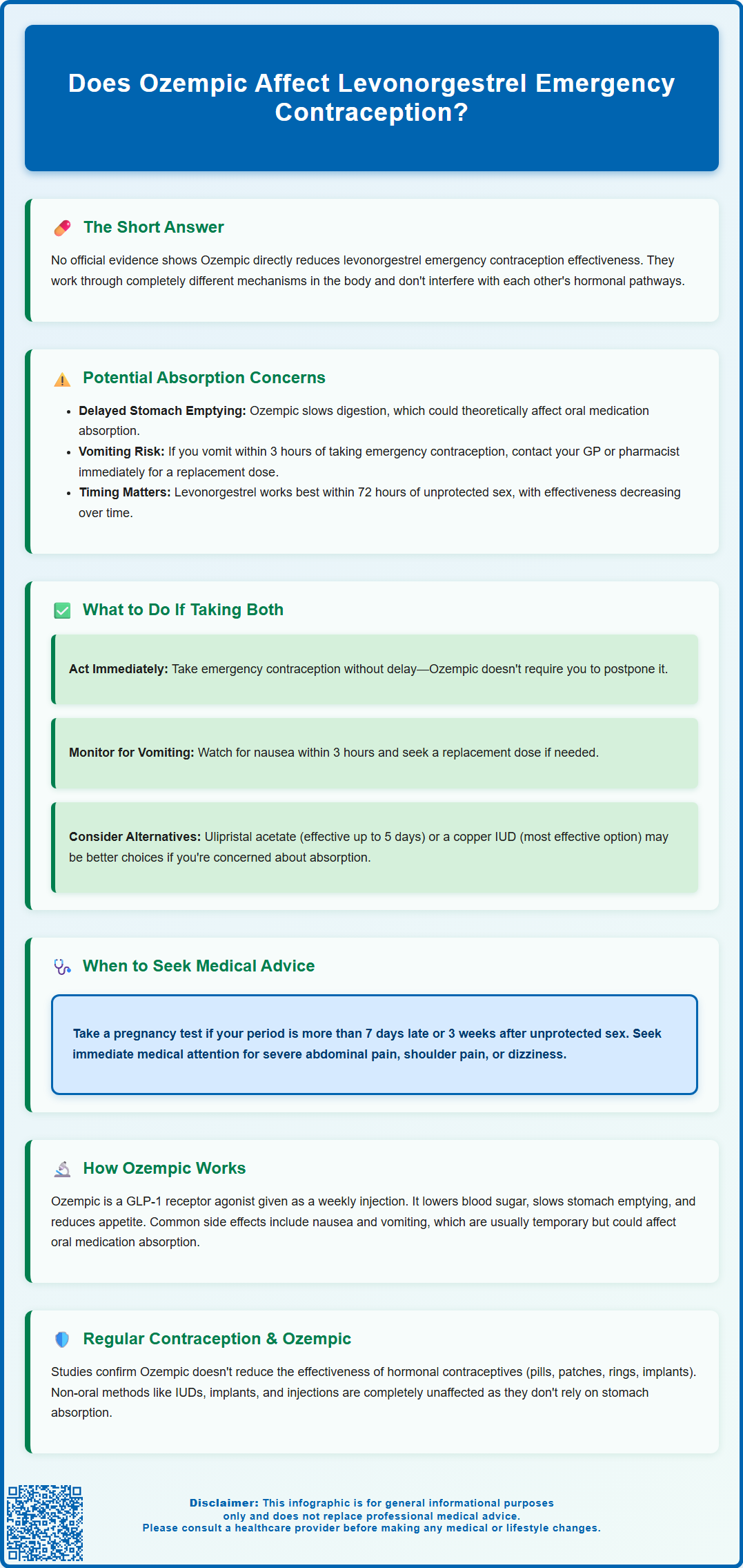does ozempic affect plan b