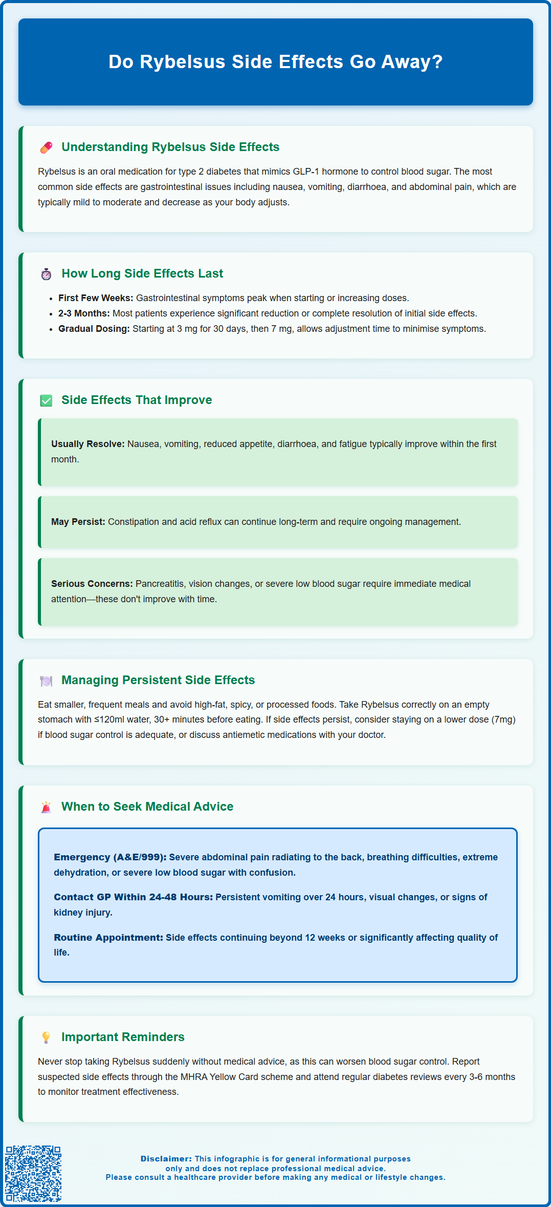do rybelsus side effects go away