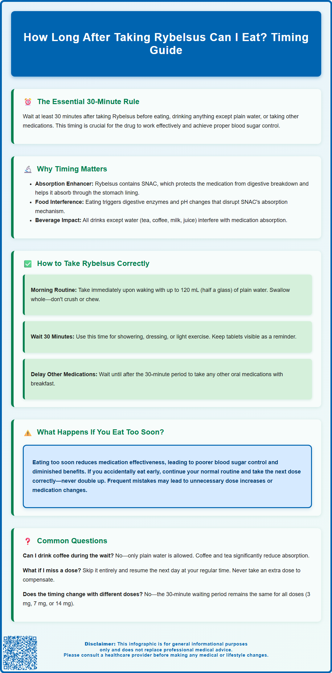 how long after taking rybelsus can i eat
