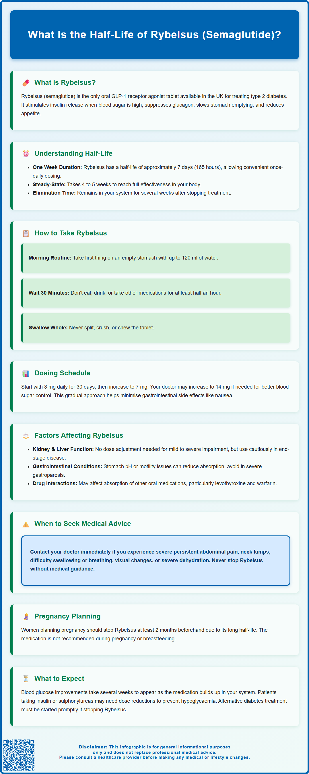 what is the half life of rybelsus