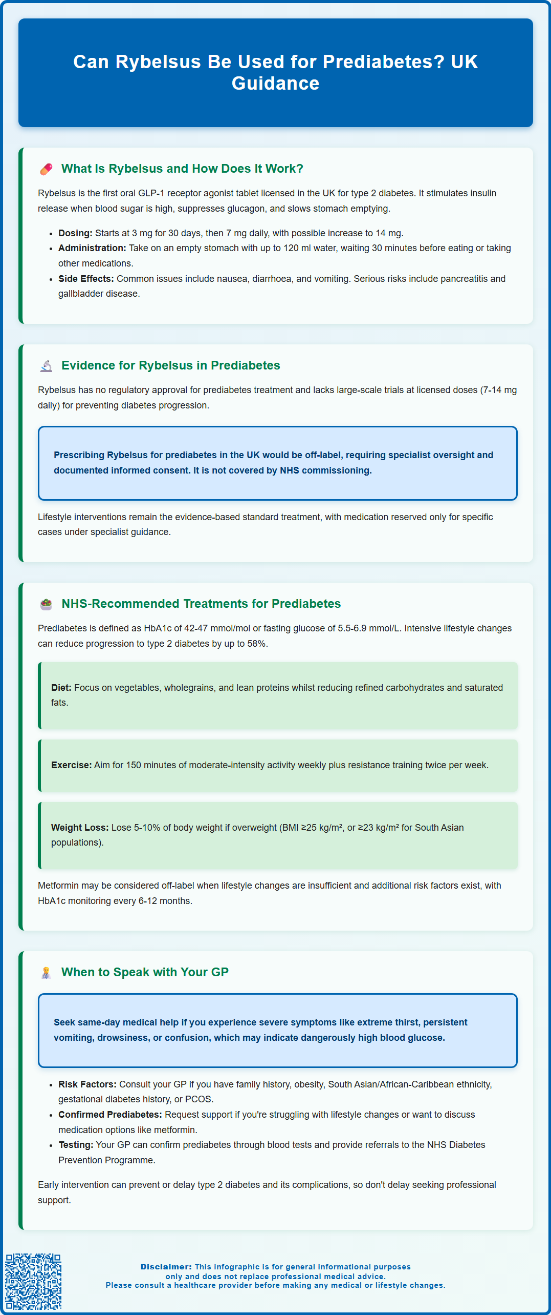 can rybelsus be used for prediabetes