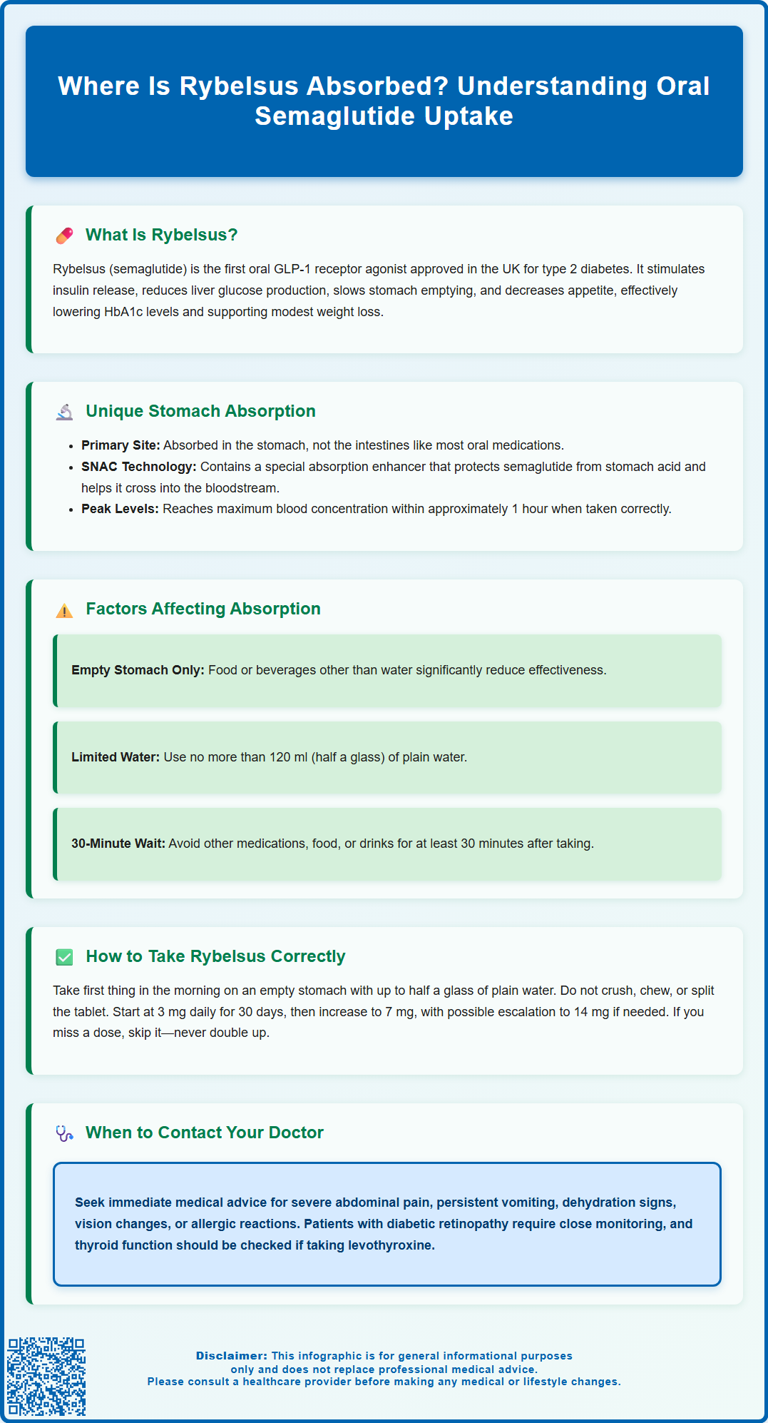 where is rybelsus absorbed