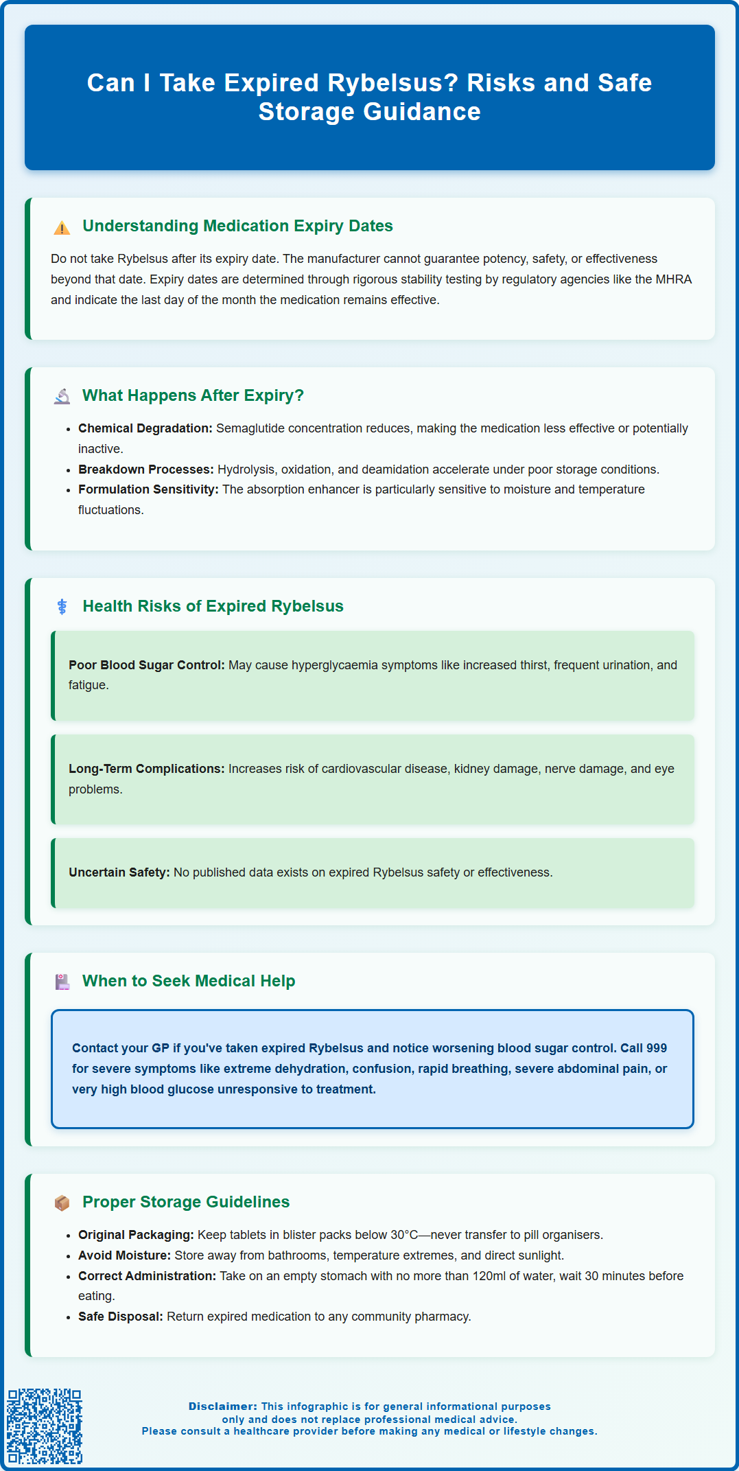 can i take expired rybelsus