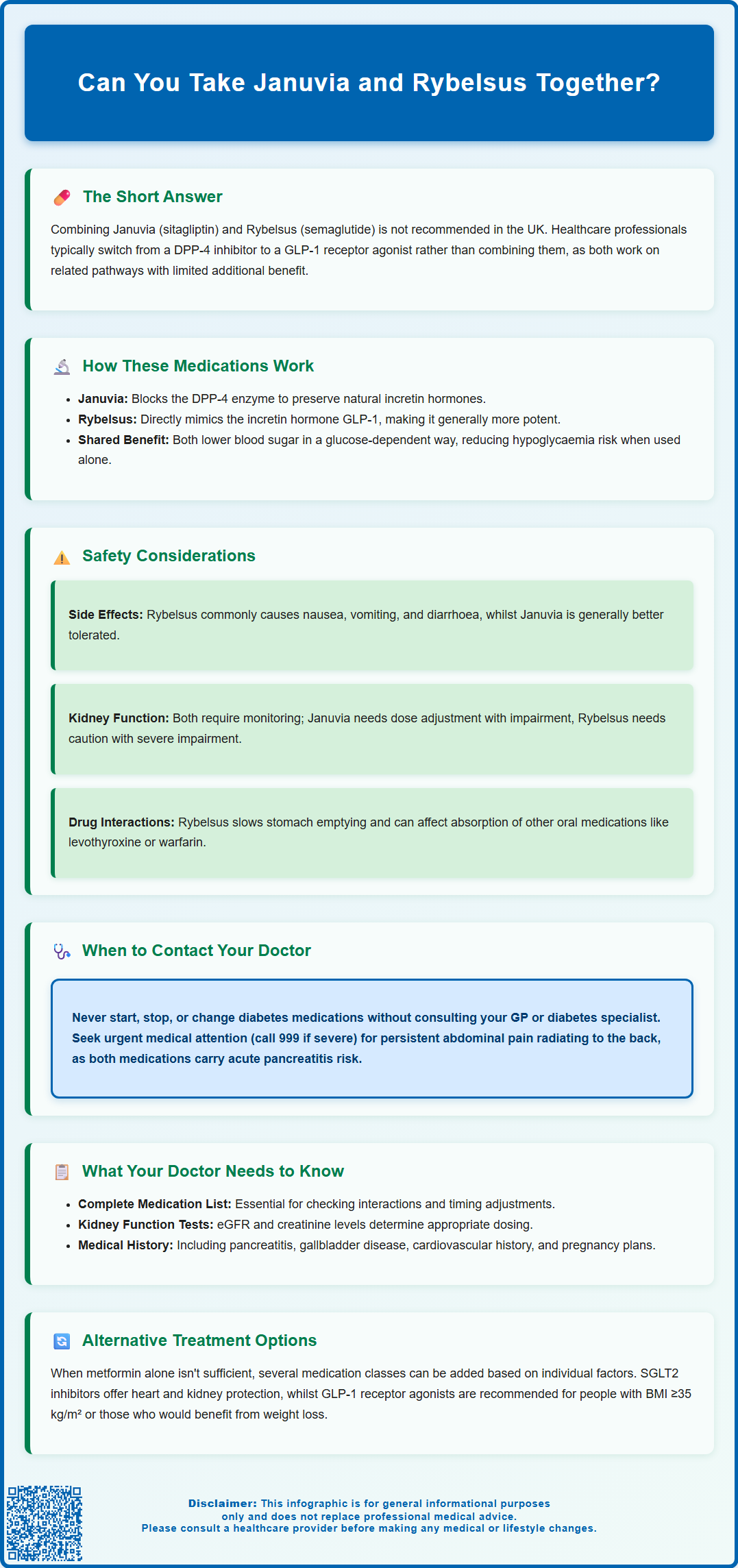 can you take januvia and rybelsus together